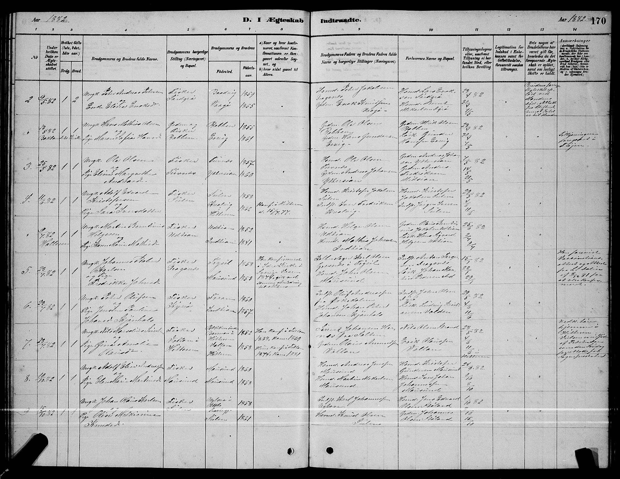 Ministerialprotokoller, klokkerbøker og fødselsregistre - Sør-Trøndelag, SAT/A-1456/640/L0585: Parish register (copy) no. 640C03, 1878-1891, p. 170