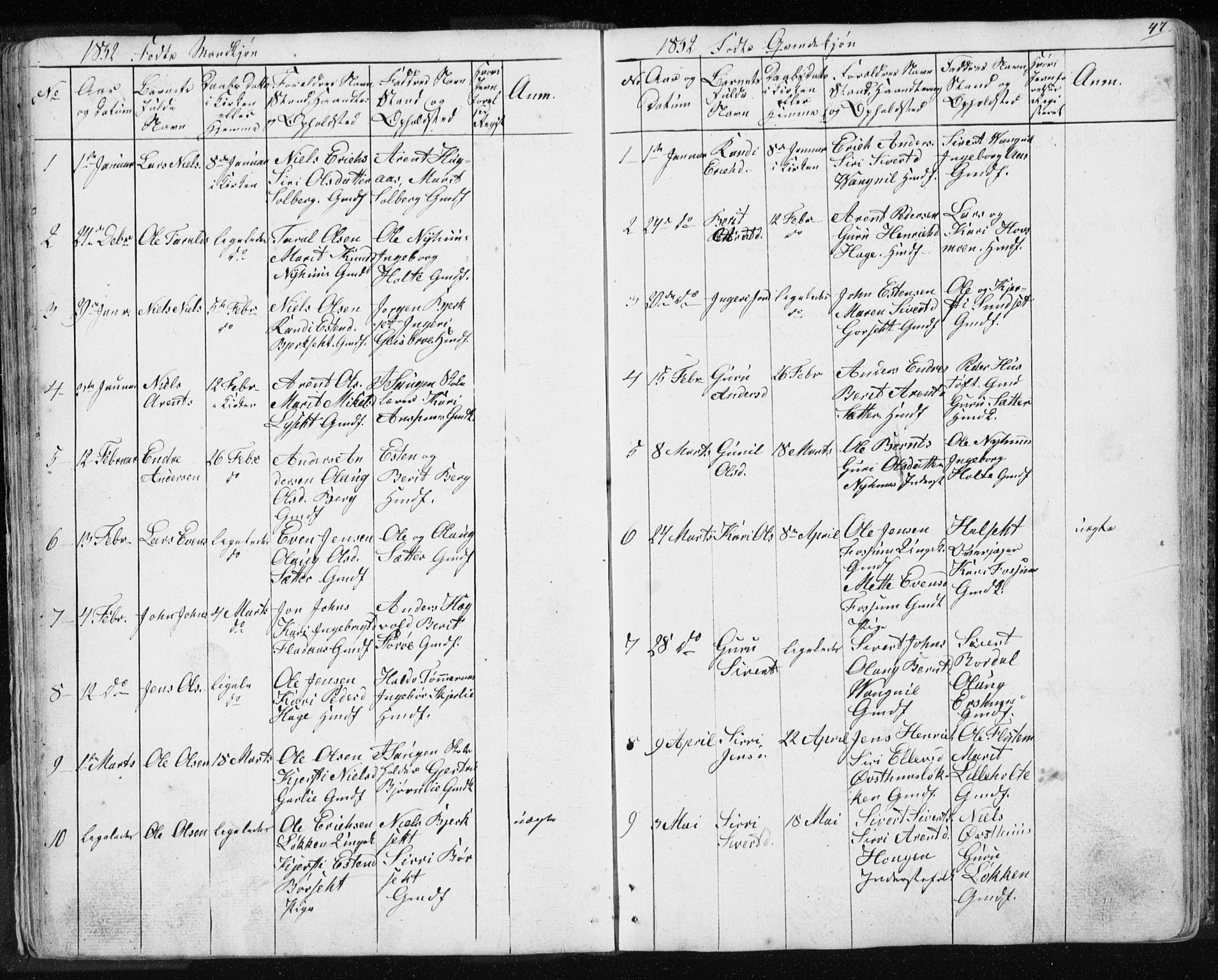 Ministerialprotokoller, klokkerbøker og fødselsregistre - Sør-Trøndelag, SAT/A-1456/689/L1043: Parish register (copy) no. 689C02, 1816-1892, p. 47