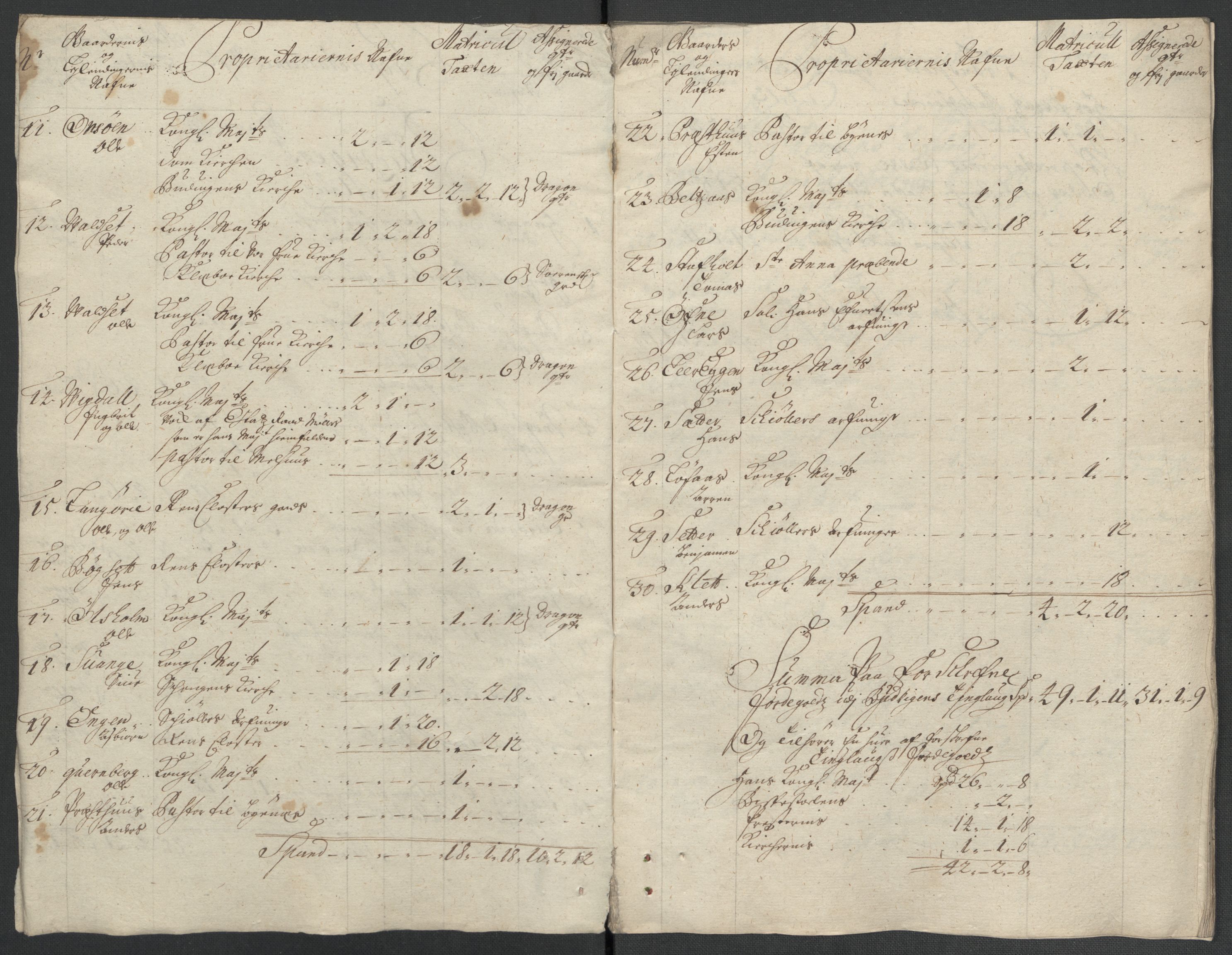 Rentekammeret inntil 1814, Reviderte regnskaper, Fogderegnskap, RA/EA-4092/R61/L4110: Fogderegnskap Strinda og Selbu, 1707-1708, p. 27