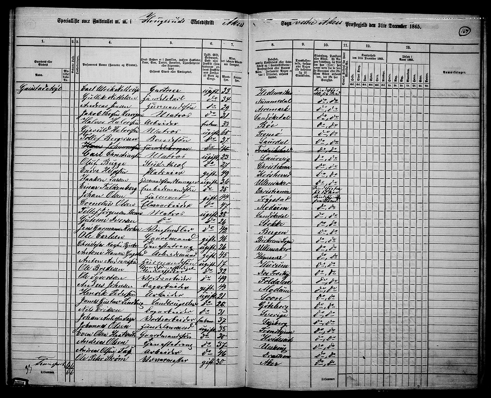 RA, 1865 census for Vestre Aker, 1865, p. 148