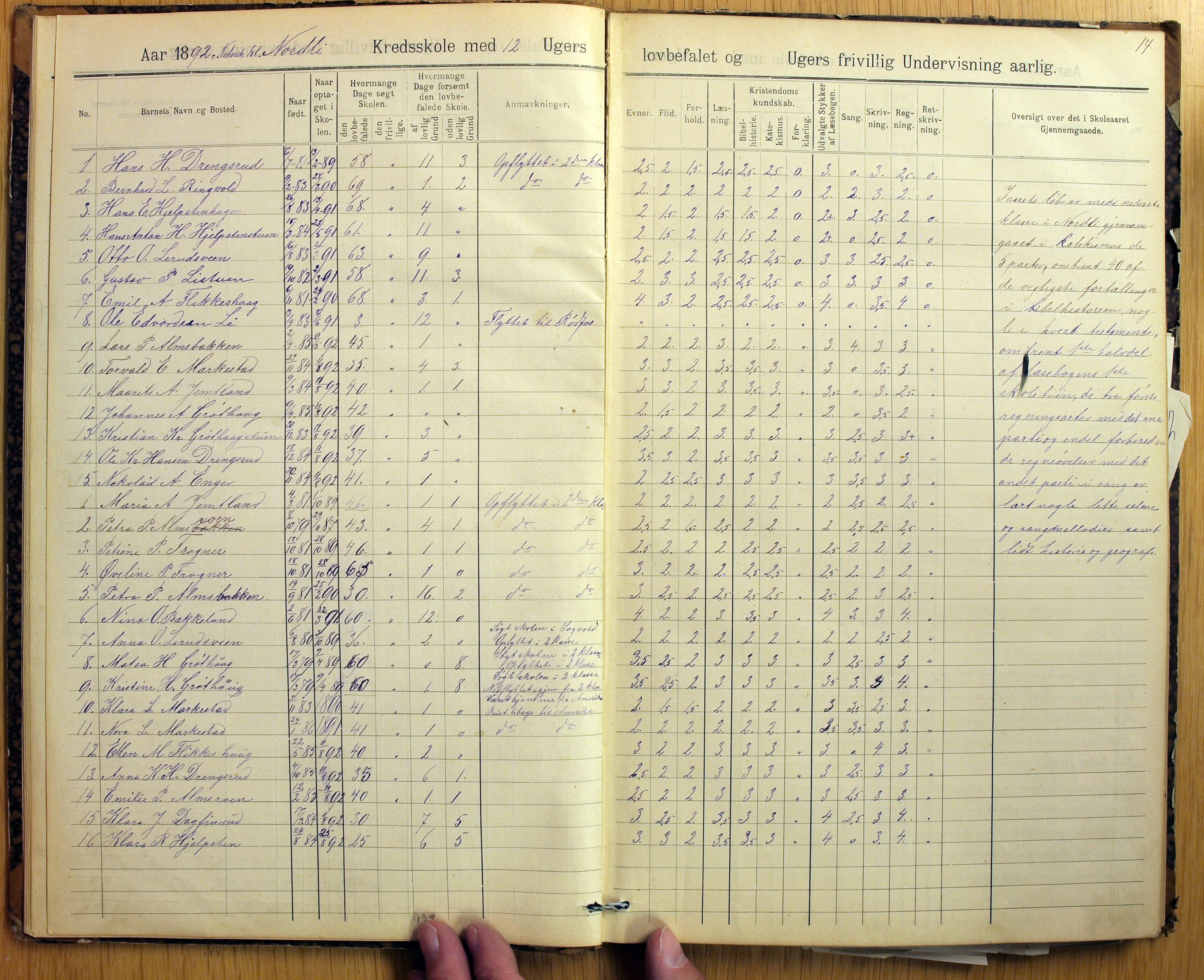 Vestre Toten kommunearkiv*, KVT/-/-/-: Skolehold- og skolesøkningsprotokoll, Nordli, Elton og Østvold krets i Vestre Toten skolekommune, 1886-1904, p. 14