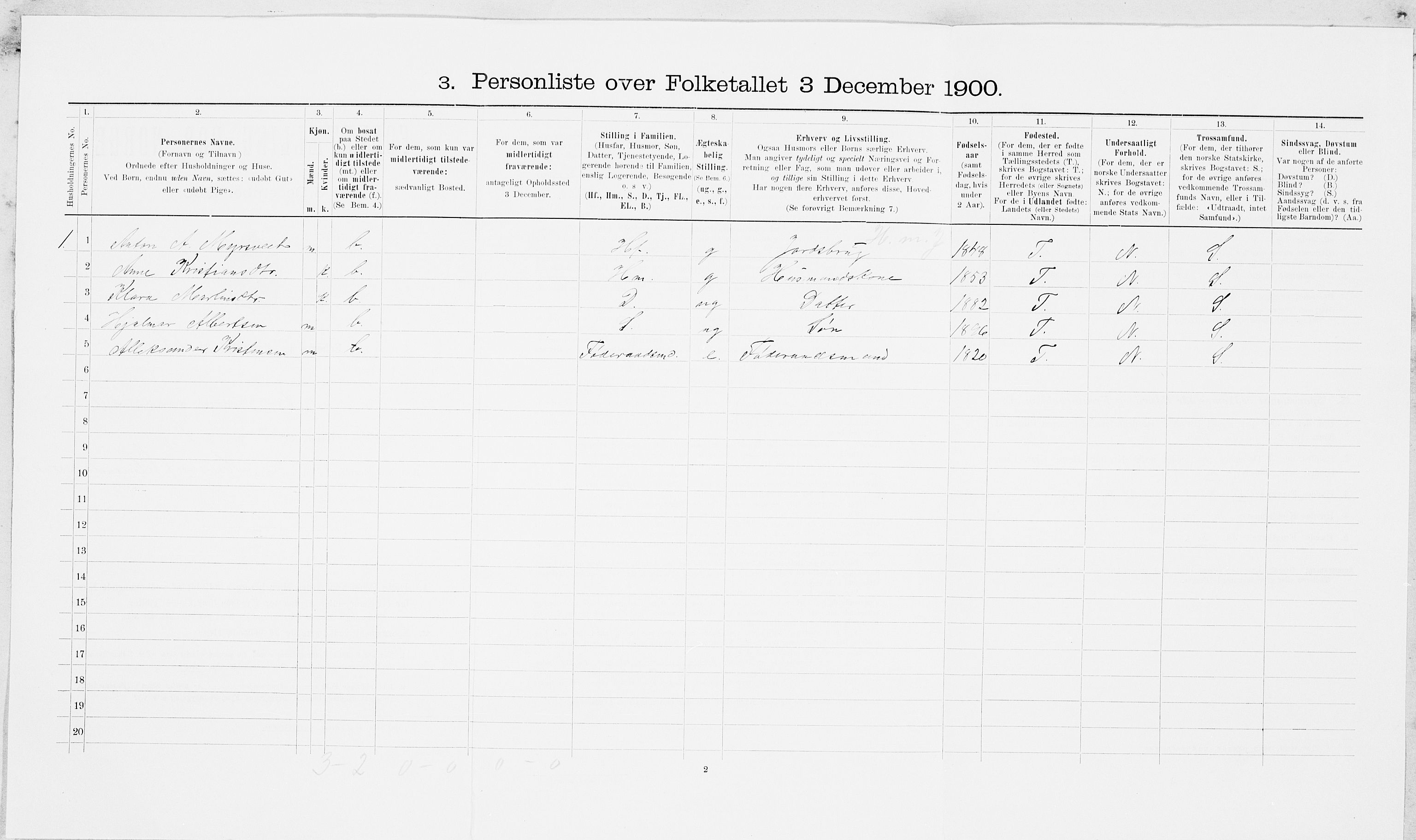 SAT, 1900 census for Frosta, 1900, p. 151