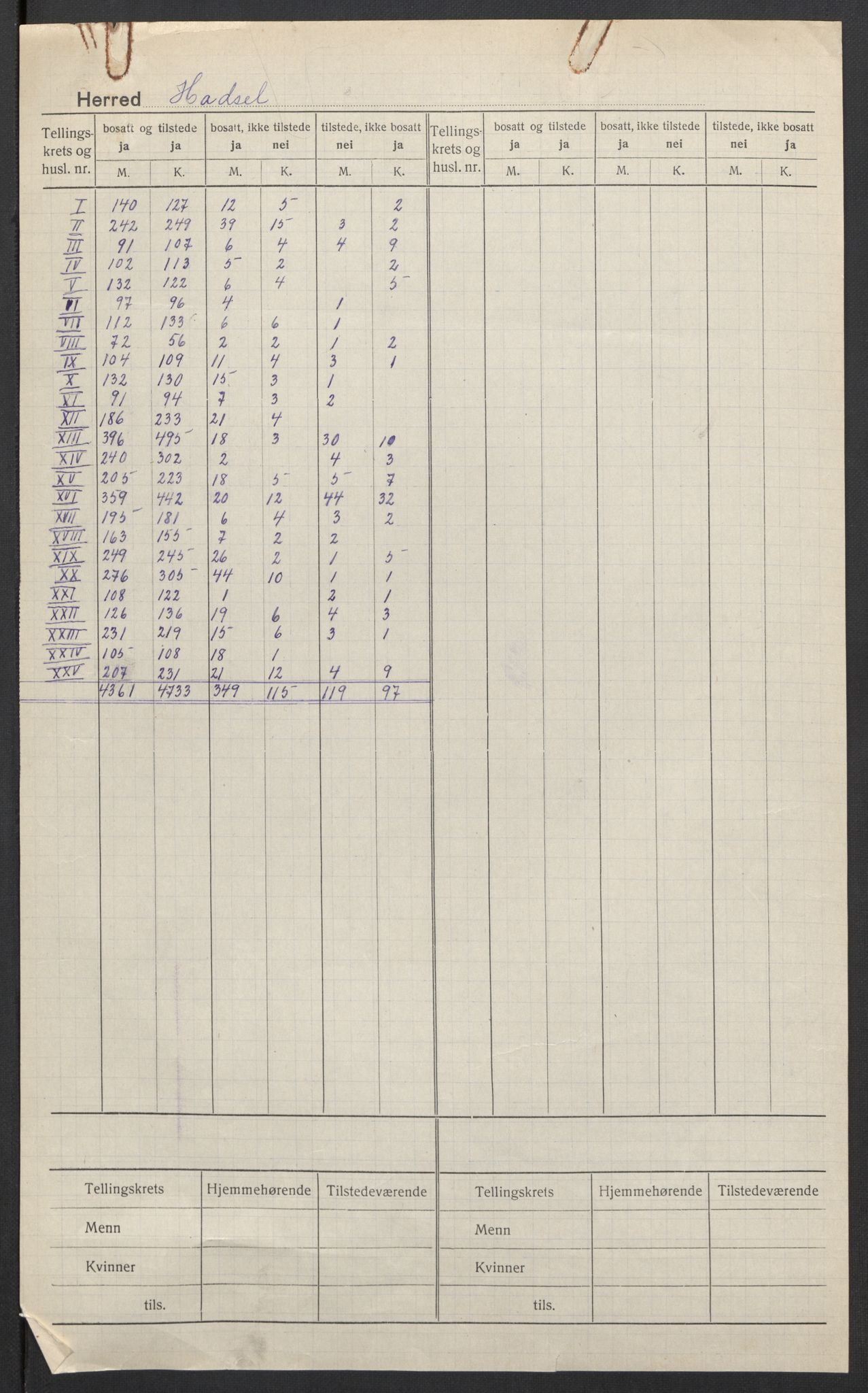 SAT, 1920 census for Hadsel, 1920, p. 2