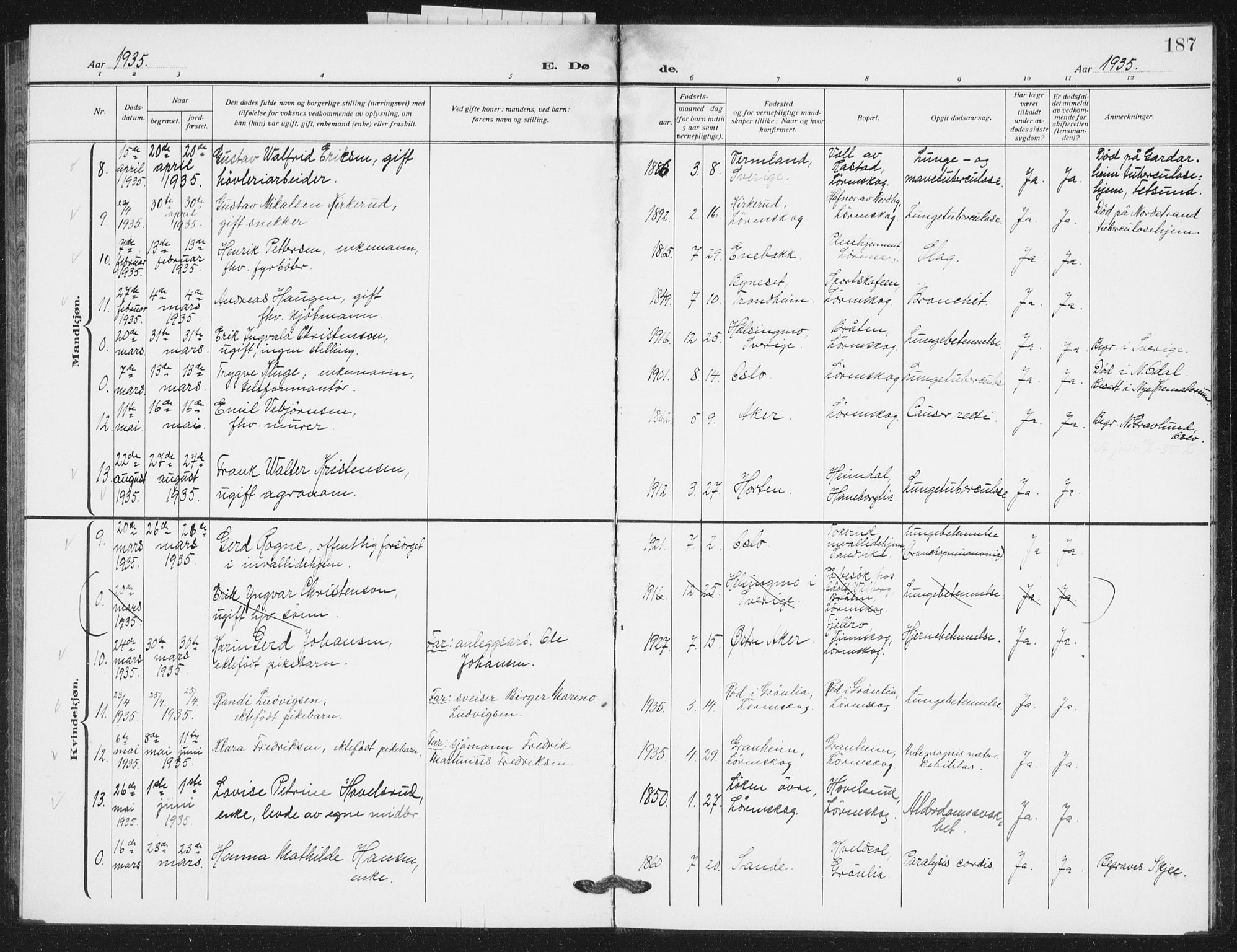 Skedsmo prestekontor Kirkebøker, SAO/A-10033a/G/Gb/L0004: Parish register (copy) no. II 4, 1922-1943, p. 187