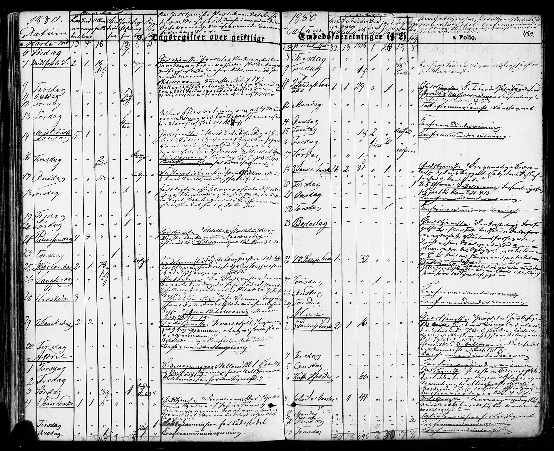 Sokndal sokneprestkontor, AV/SAST-A-101808: Parish register (official) no. A 10, 1874-1886, p. 430