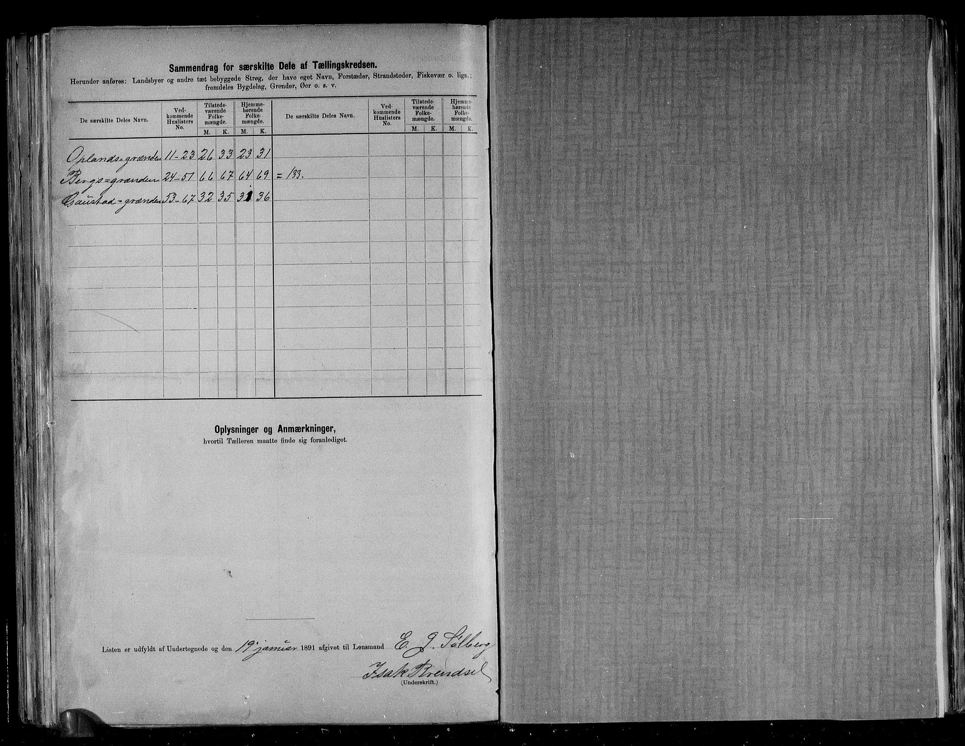 RA, 1891 census for 1655 Byneset, 1891, p. 15