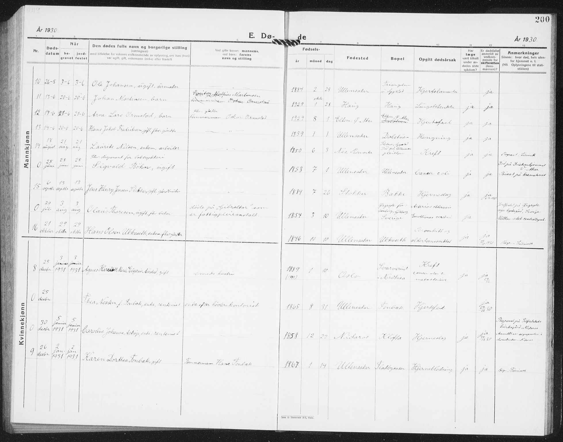 Ullensaker prestekontor Kirkebøker, AV/SAO-A-10236a/G/Ga/L0004: Parish register (copy) no. I 4, 1930-1942, p. 200