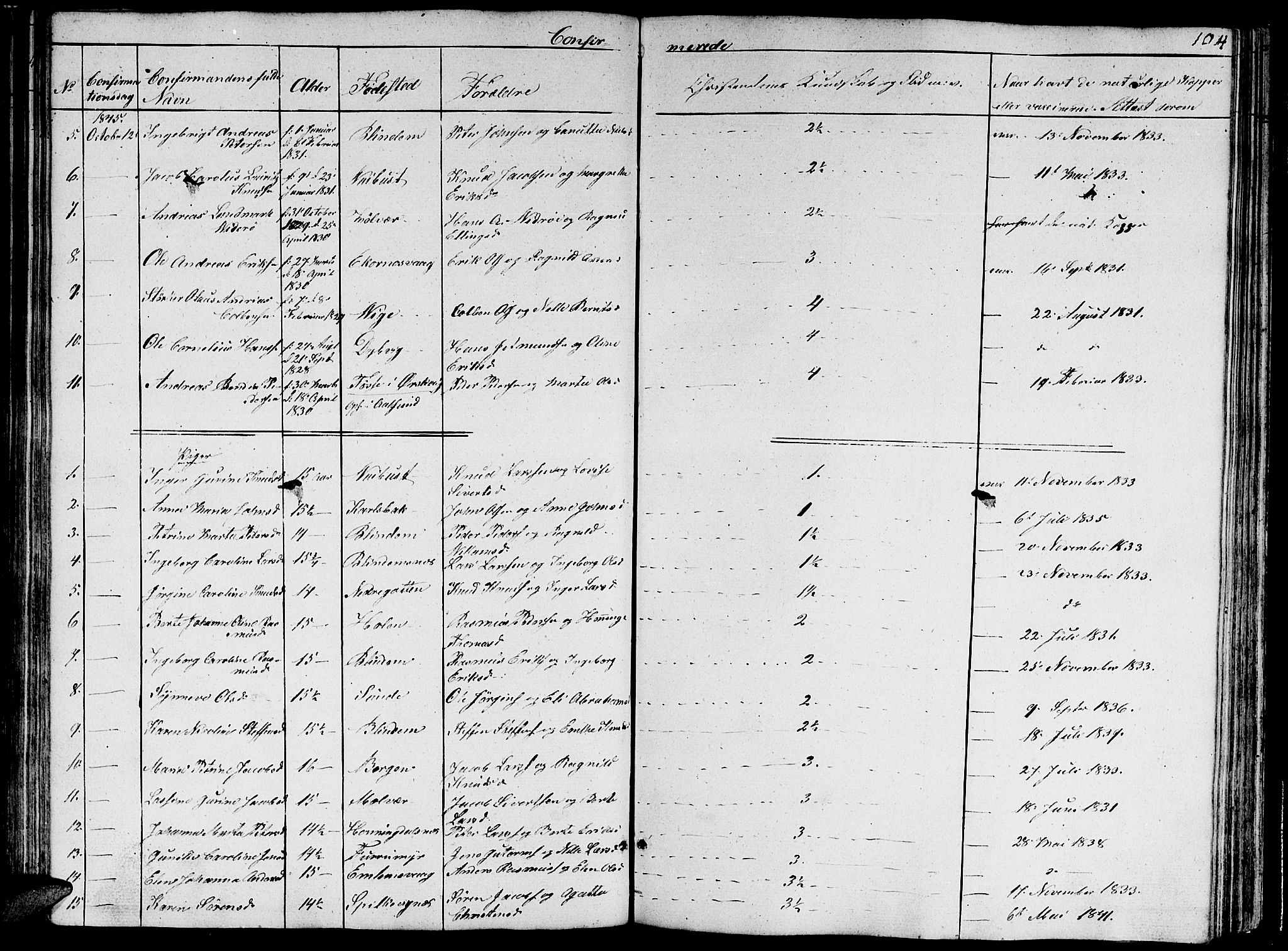 Ministerialprotokoller, klokkerbøker og fødselsregistre - Møre og Romsdal, AV/SAT-A-1454/528/L0426: Parish register (copy) no. 528C07, 1844-1854, p. 104