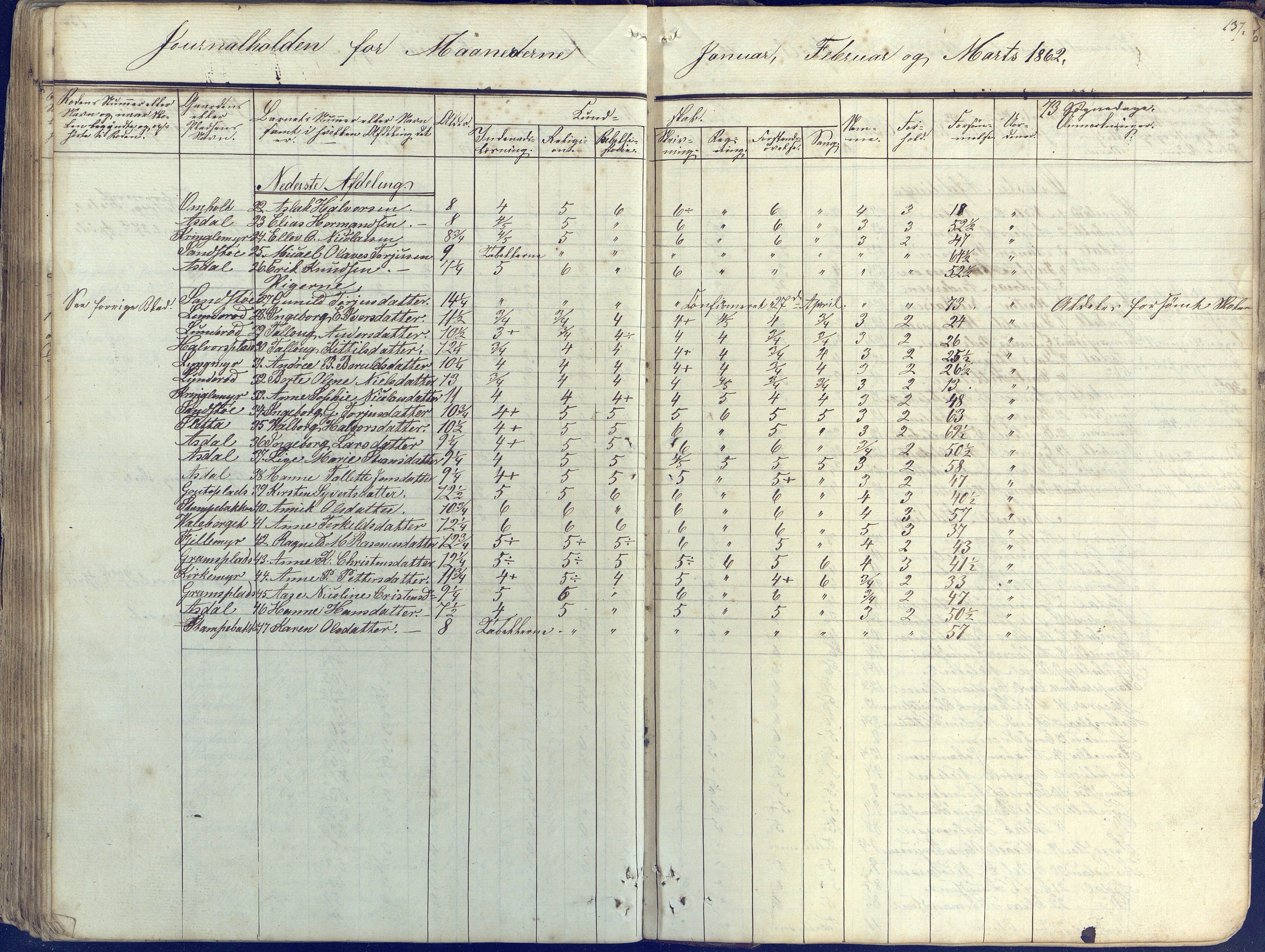 Øyestad kommune frem til 1979, AAKS/KA0920-PK/06/06E/L0001: Skolejournal, 1845-1863, p. 126