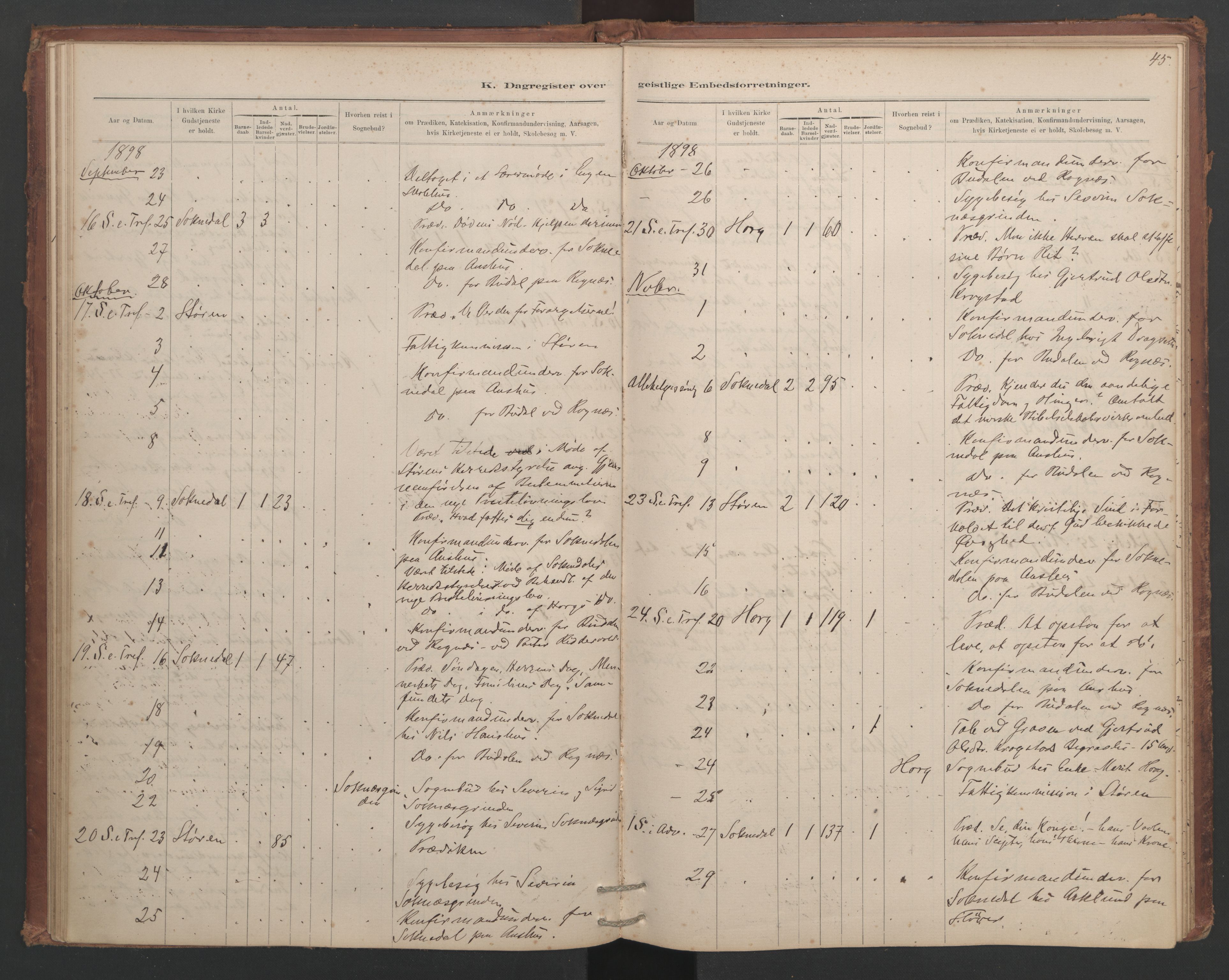 Ministerialprotokoller, klokkerbøker og fødselsregistre - Sør-Trøndelag, SAT/A-1456/687/L1012: Diary records no. 687B01, 1887-1914, p. 45