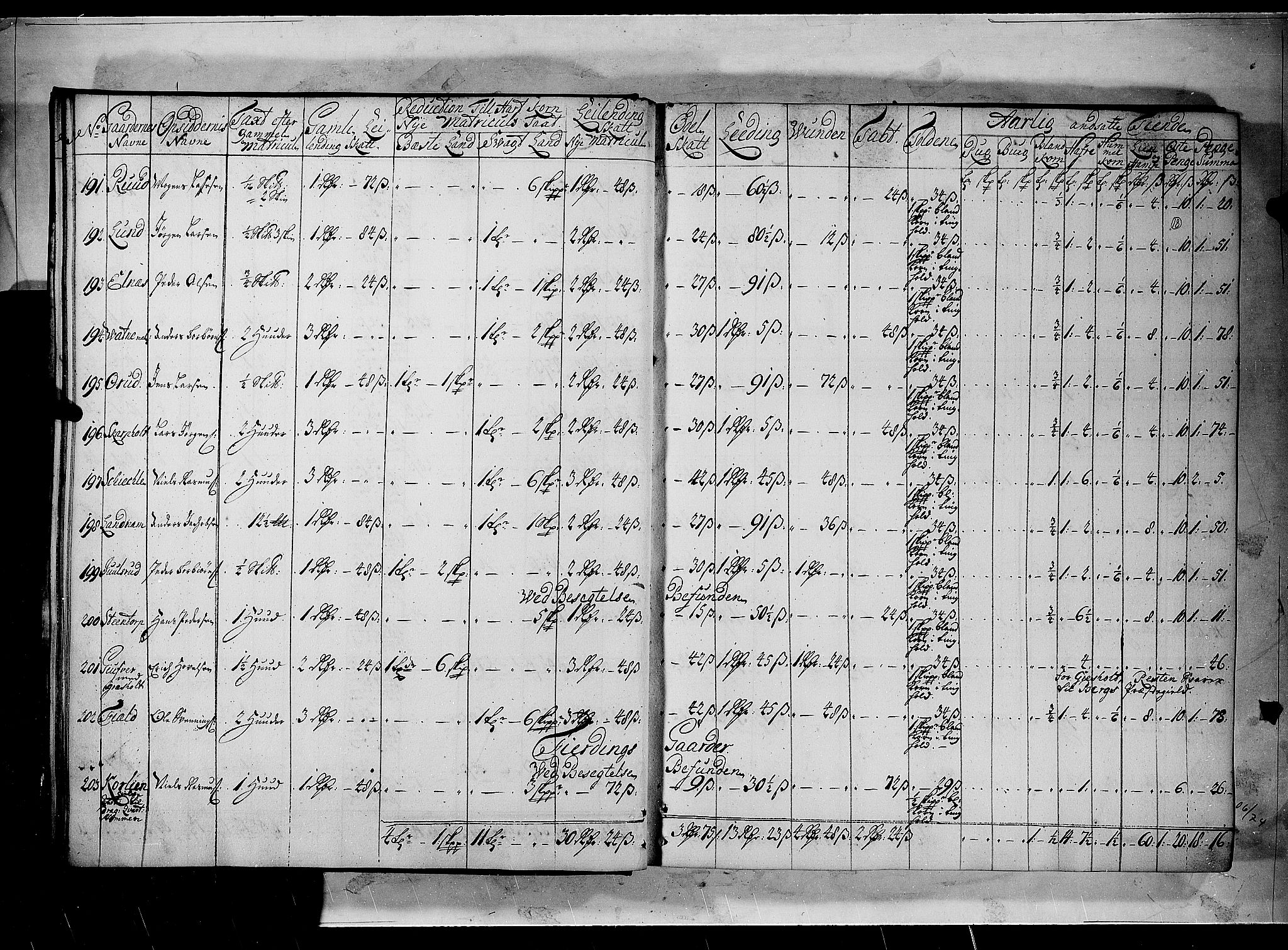 Rentekammeret inntil 1814, Realistisk ordnet avdeling, AV/RA-EA-4070/N/Nb/Nbf/L0100: Rakkestad, Heggen og Frøland matrikkelprotokoll, 1723, p. 17b-18a