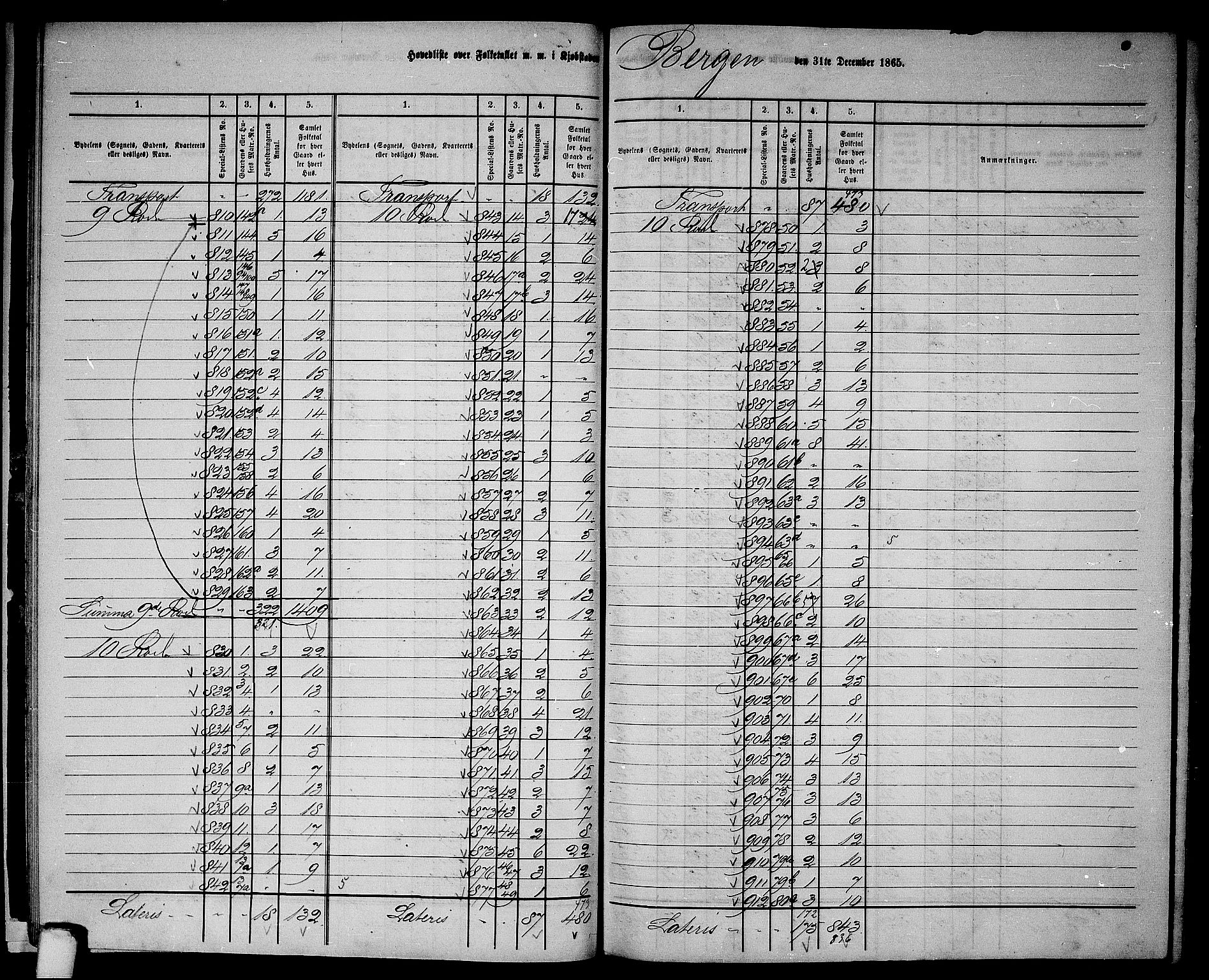 RA, 1865 census for Bergen, 1865, p. 18