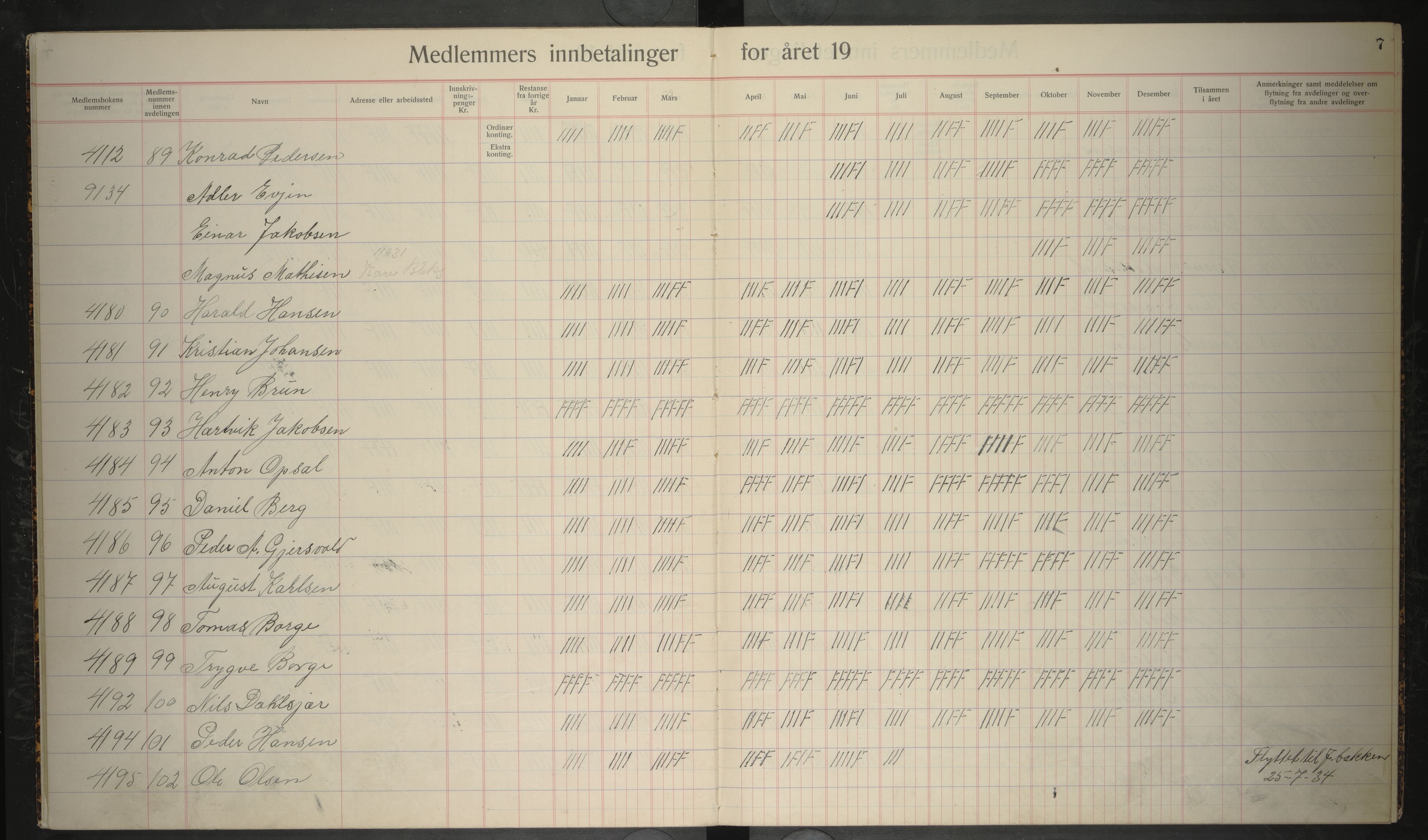 Giken Grubearbeiderforening , AIN/A-22/201/P/Pa/L0006: Medlemsprotokoll, 1933-1935