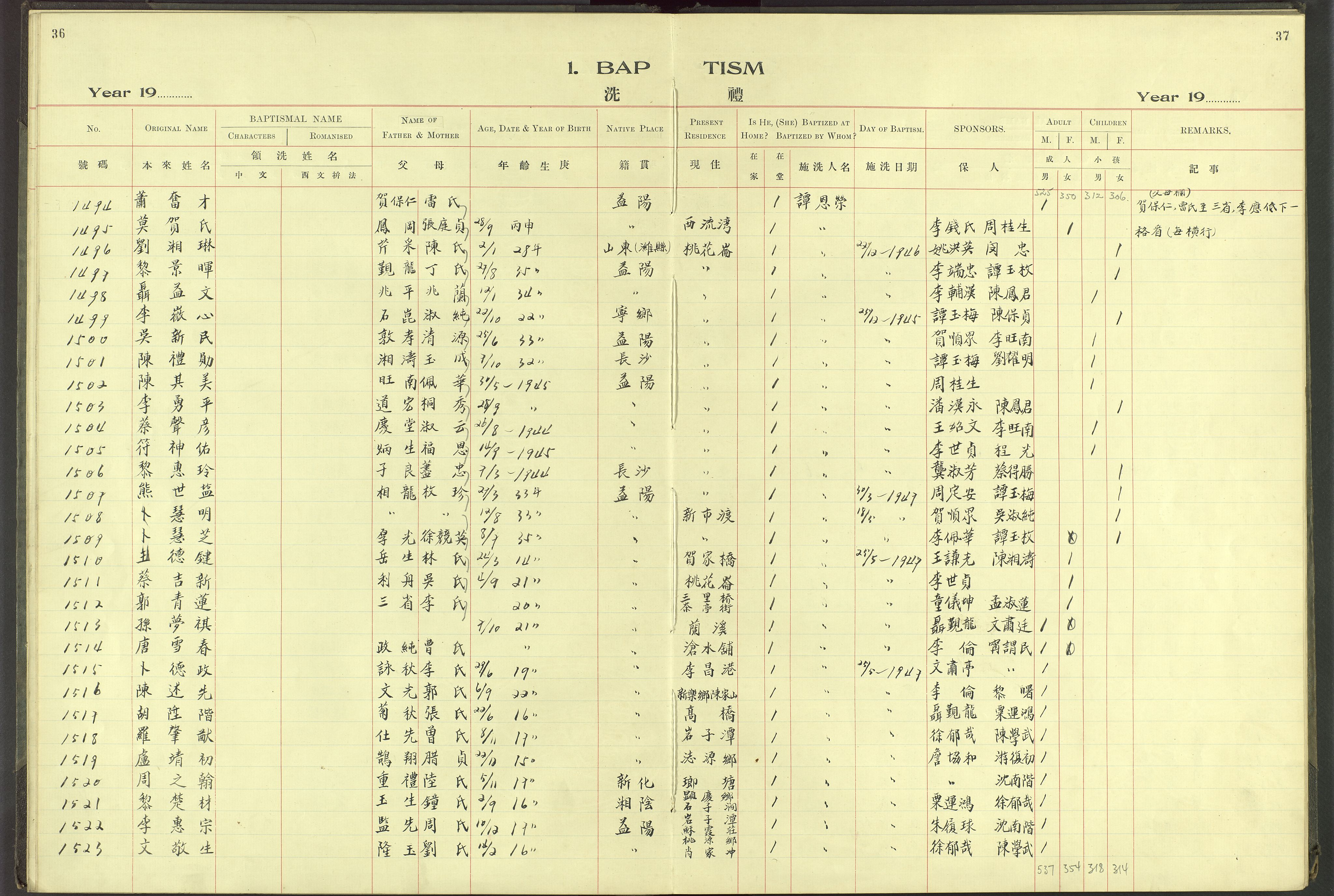 Det Norske Misjonsselskap - utland - Kina (Hunan), VID/MA-A-1065/Dm/L0062: Parish register (official) no. 100, 1931-1947, p. 36-37