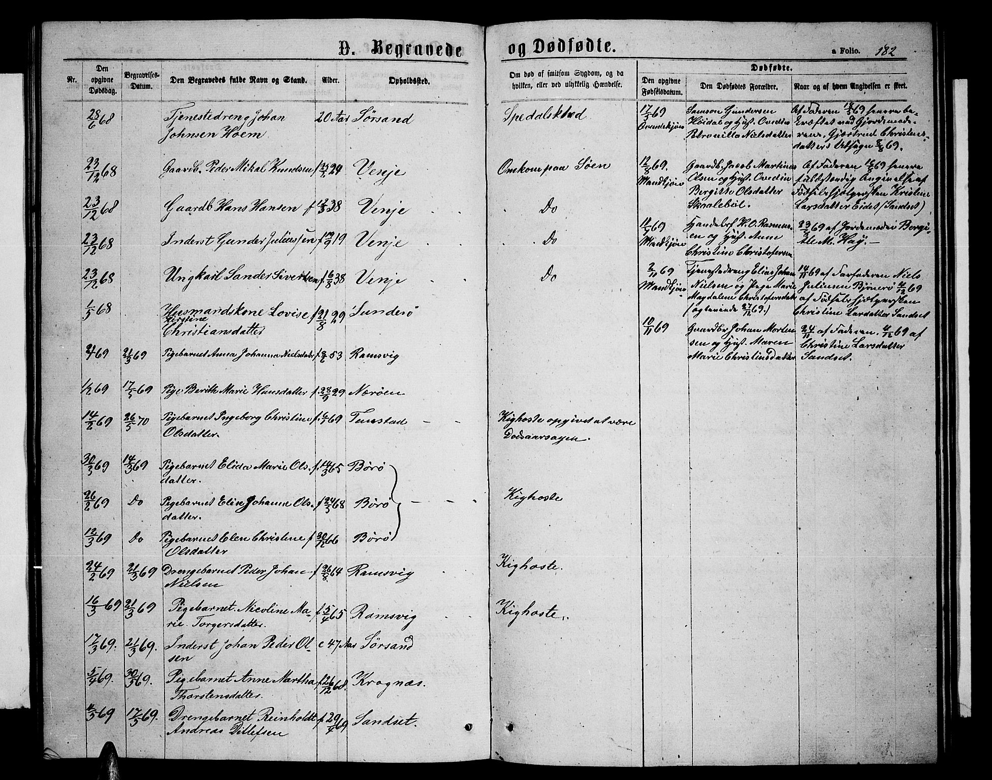 Ministerialprotokoller, klokkerbøker og fødselsregistre - Nordland, AV/SAT-A-1459/893/L1348: Parish register (copy) no. 893C03, 1867-1877, p. 182