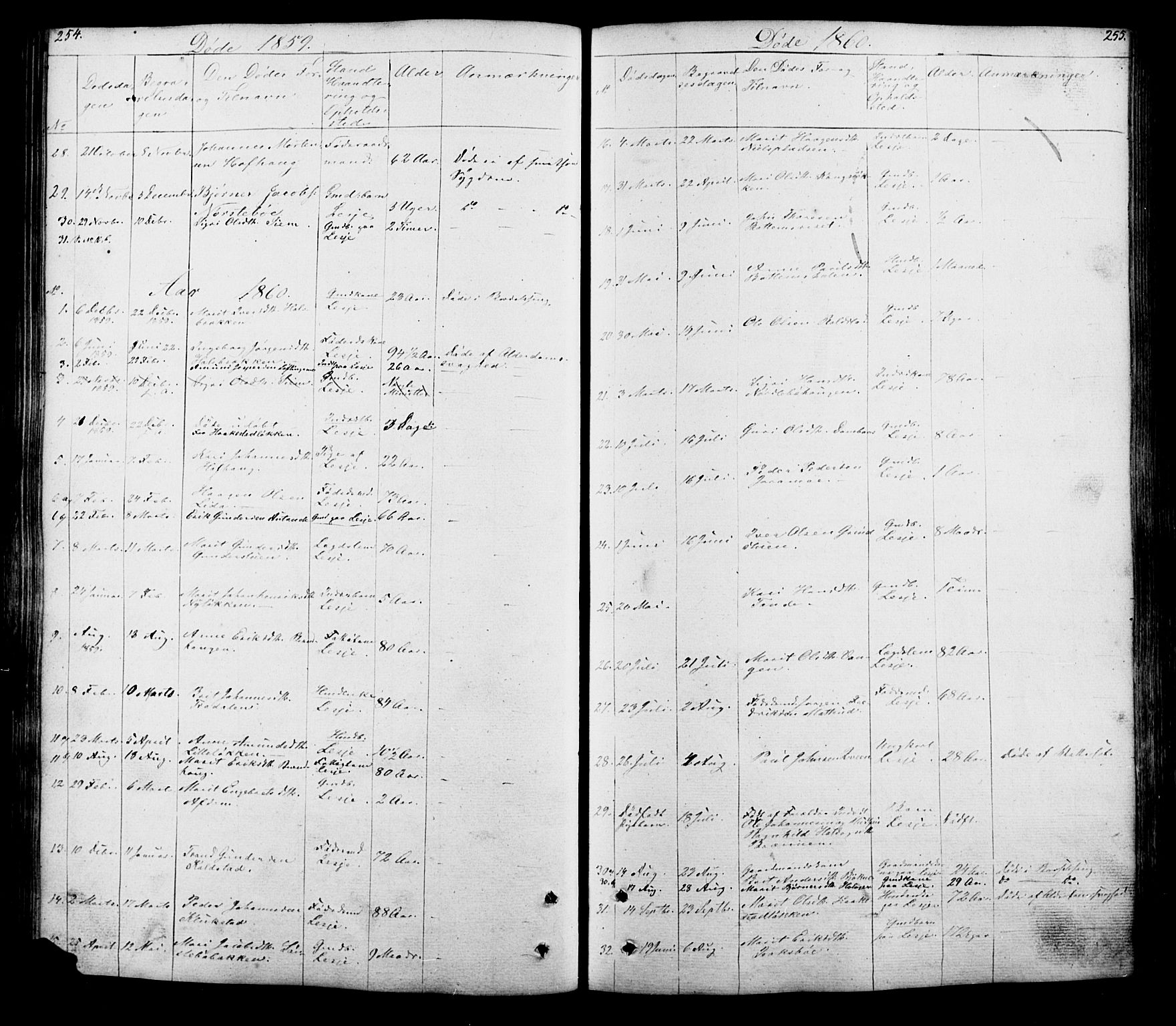Lesja prestekontor, SAH/PREST-068/H/Ha/Hab/L0005: Parish register (copy) no. 5, 1850-1894, p. 254-255