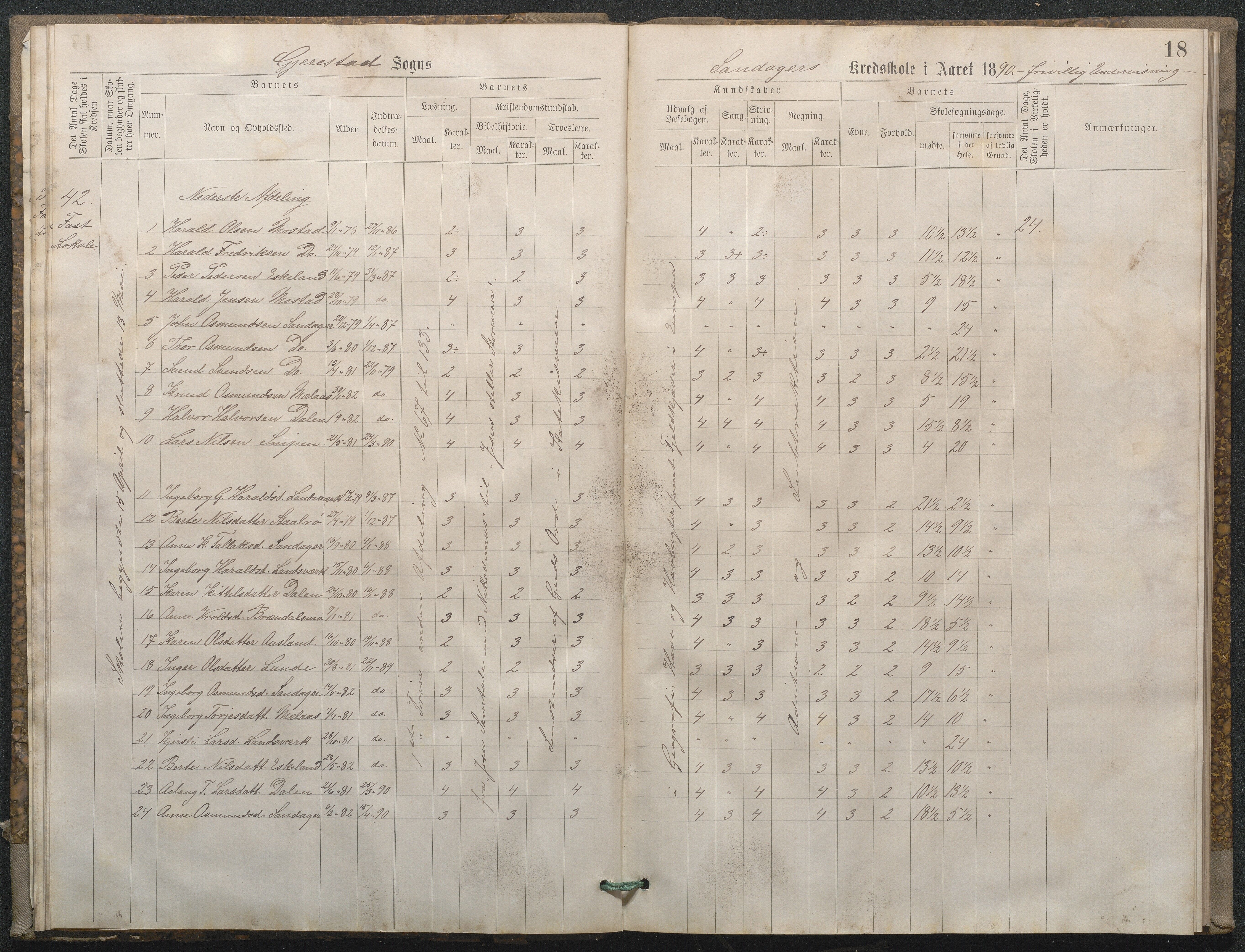 Gjerstad Kommune, Sandåker Skole, AAKS/KA0911-550d/F02/L0001: Karakterprotokoll, 1888-1891, p. 18