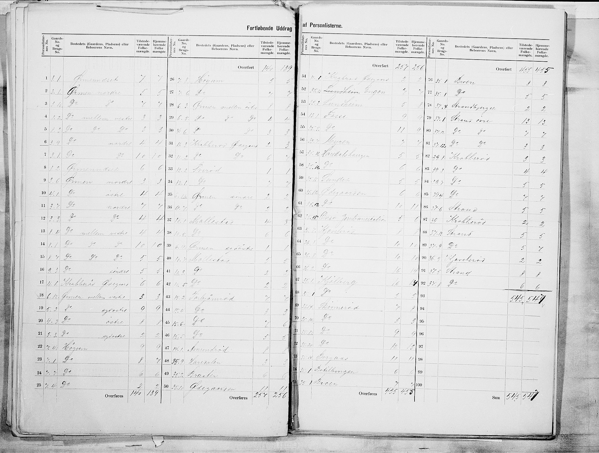 SAO, 1900 census for Onsøy, 1900, p. 5