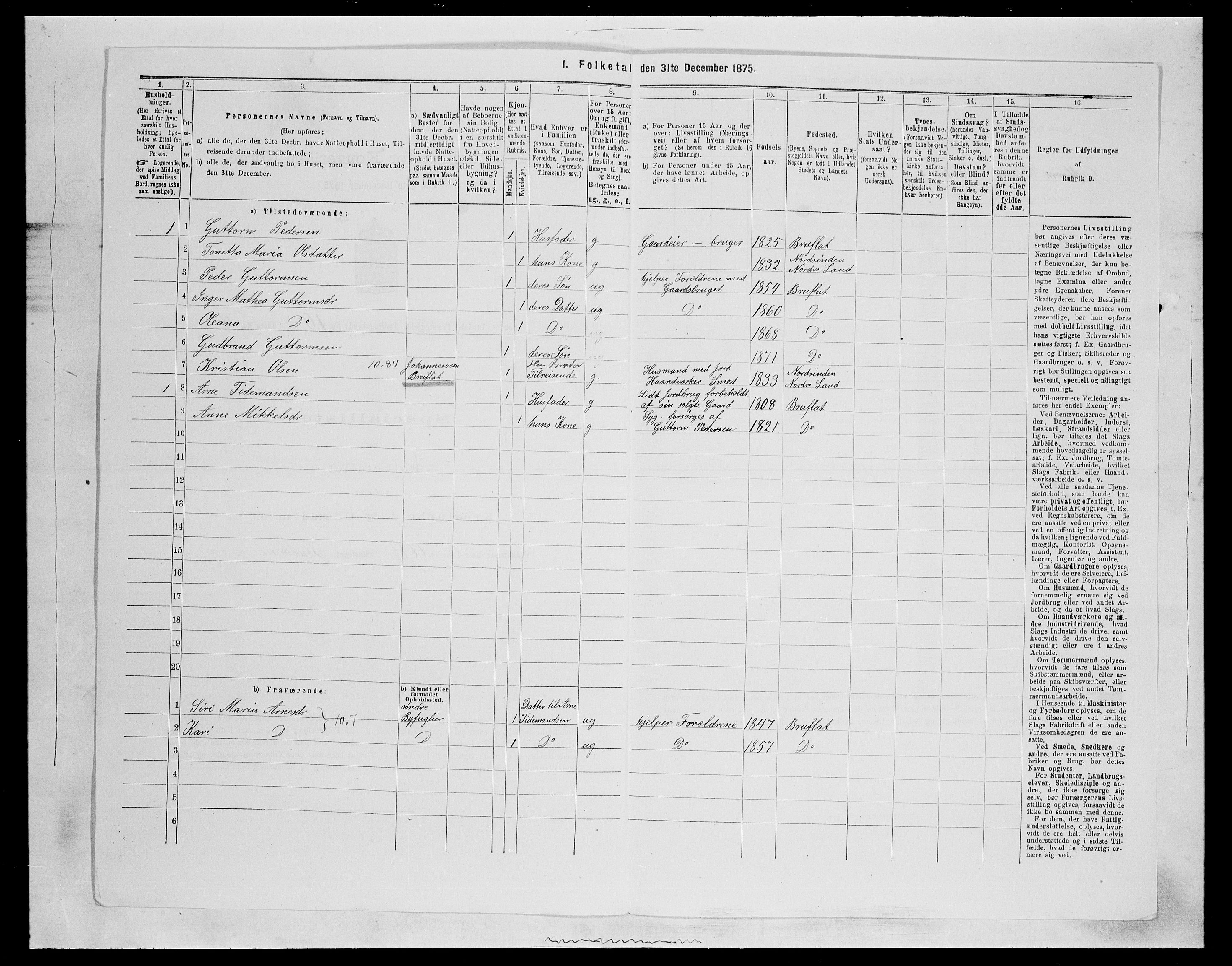 SAH, 1875 census for 0540P Sør-Aurdal, 1875, p. 1679