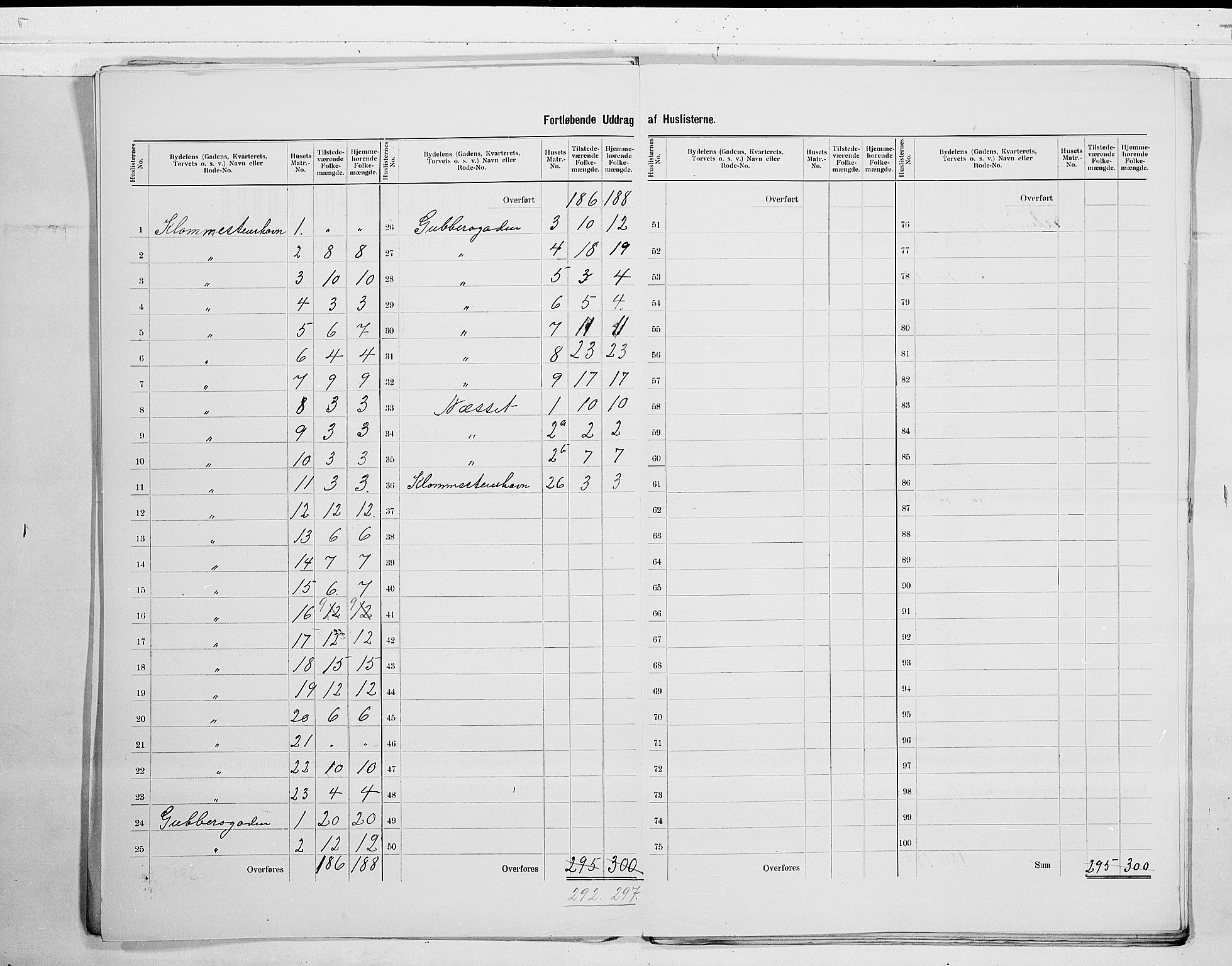 SAO, 1900 census for Moss, 1900, p. 15