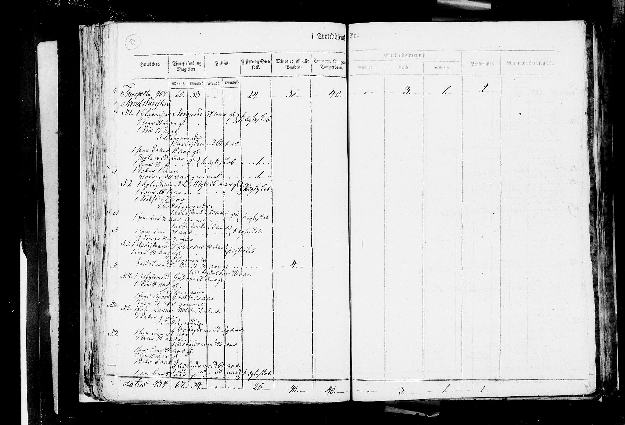 RA, Census 1815, vol. 4: Trondheim, 1815, p. 96