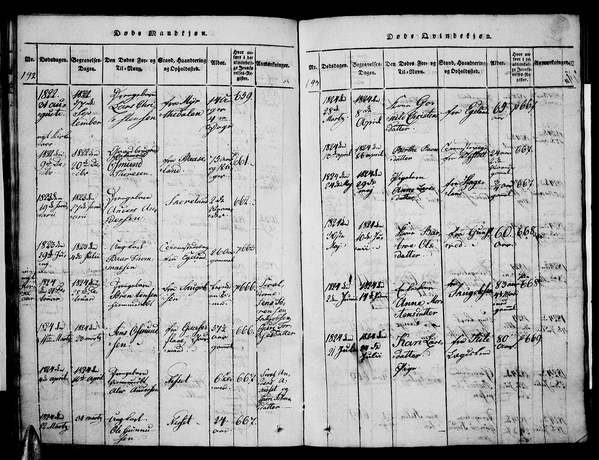 Vennesla sokneprestkontor, AV/SAK-1111-0045/Fa/Faa/L0003: Parish register (official) no. A 3, 1820-1834, p. 192-193