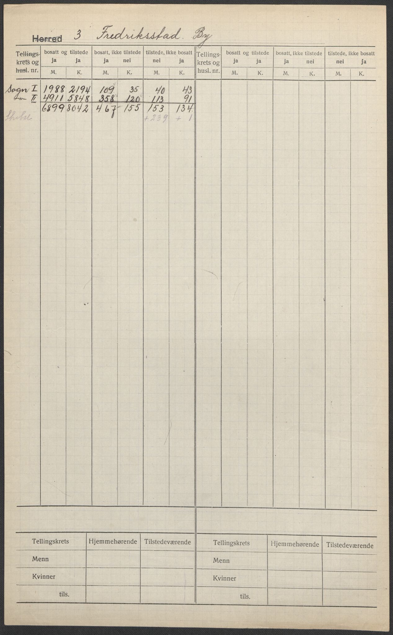 SAO, 1920 census for Fredrikstad, 1920, p. 1