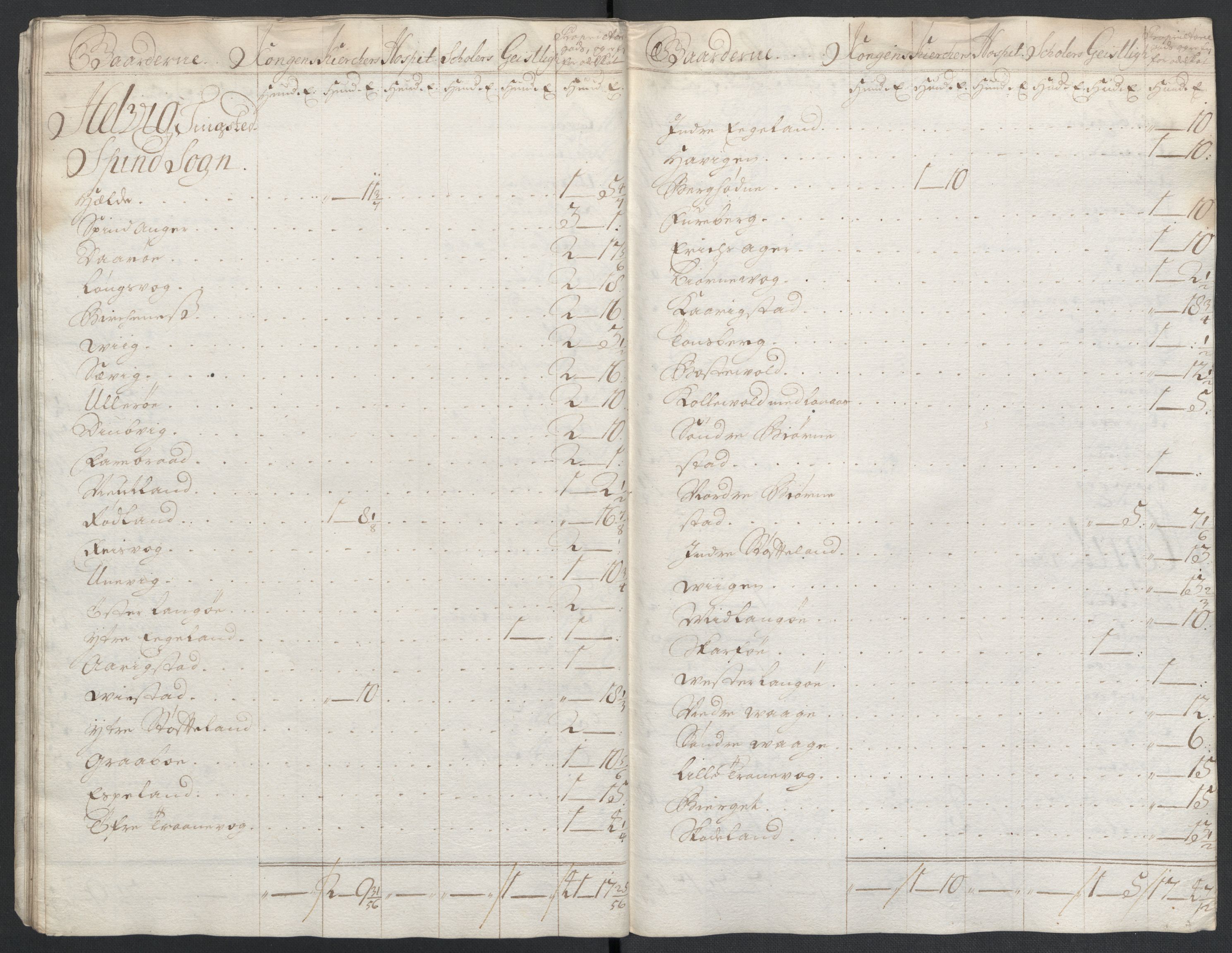 Rentekammeret inntil 1814, Reviderte regnskaper, Fogderegnskap, AV/RA-EA-4092/R43/L2551: Fogderegnskap Lista og Mandal, 1705-1709, p. 519