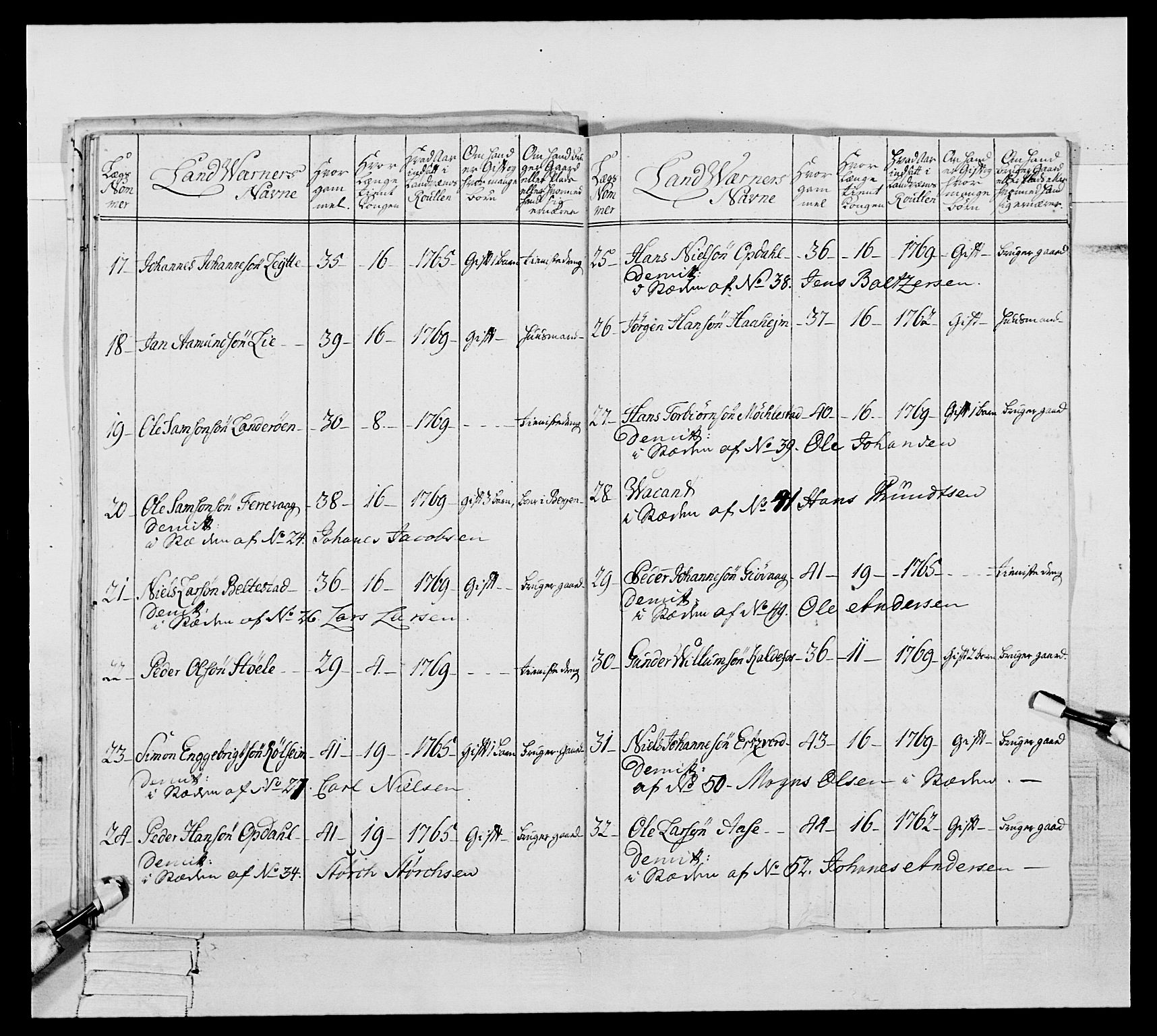 Generalitets- og kommissariatskollegiet, Det kongelige norske kommissariatskollegium, AV/RA-EA-5420/E/Eh/L0093: 2. Bergenhusiske nasjonale infanteriregiment, 1772-1774, p. 420