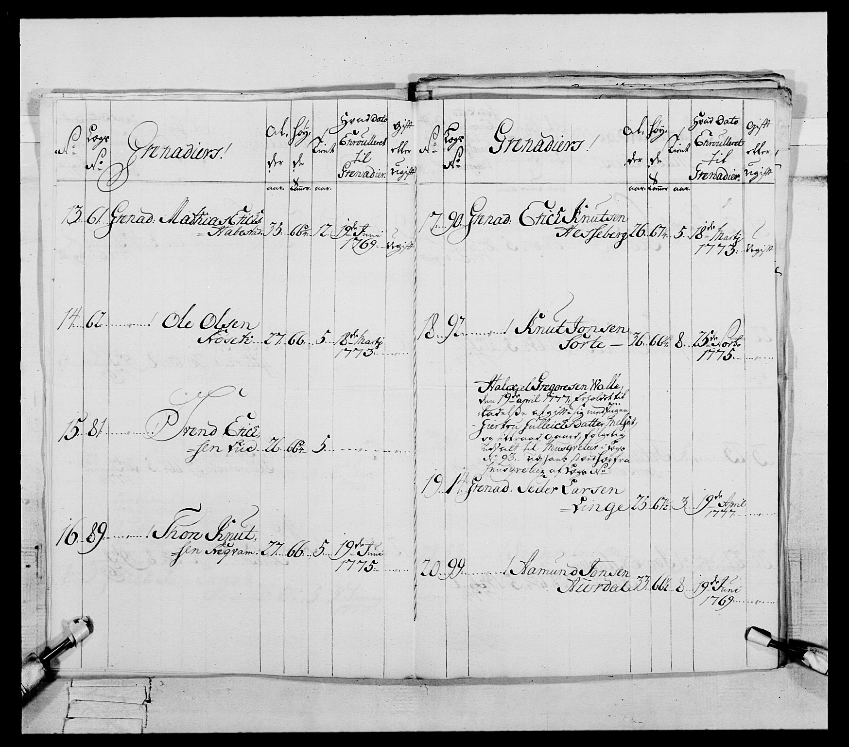 Generalitets- og kommissariatskollegiet, Det kongelige norske kommissariatskollegium, AV/RA-EA-5420/E/Eh/L0090: 1. Bergenhusiske nasjonale infanteriregiment, 1774-1780, p. 292