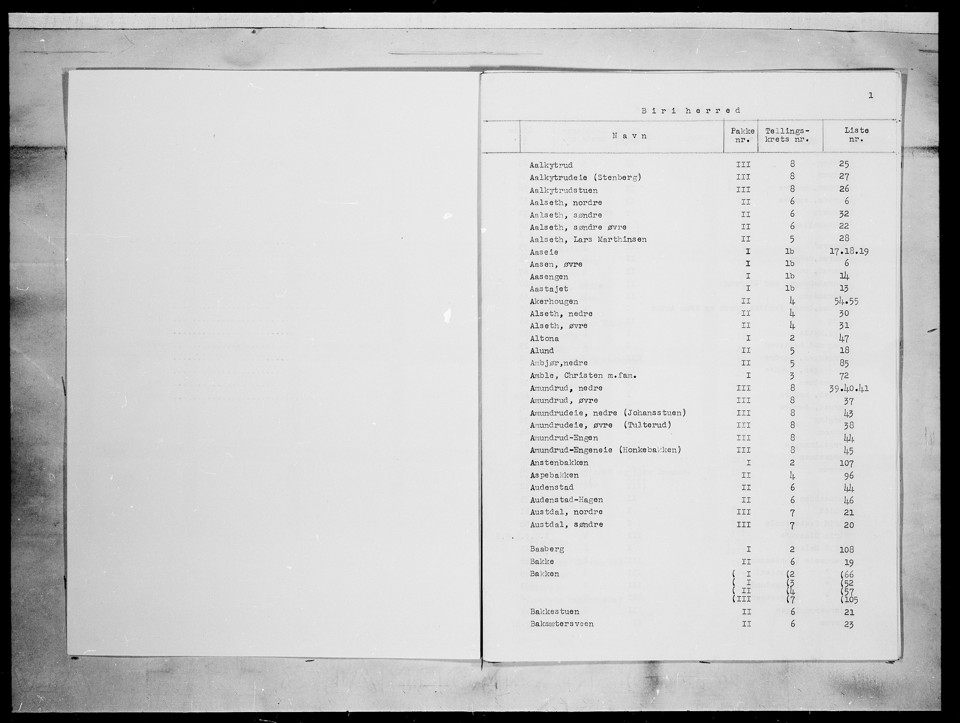 SAH, 1875 census for 0525P Biri, 1875, p. 1