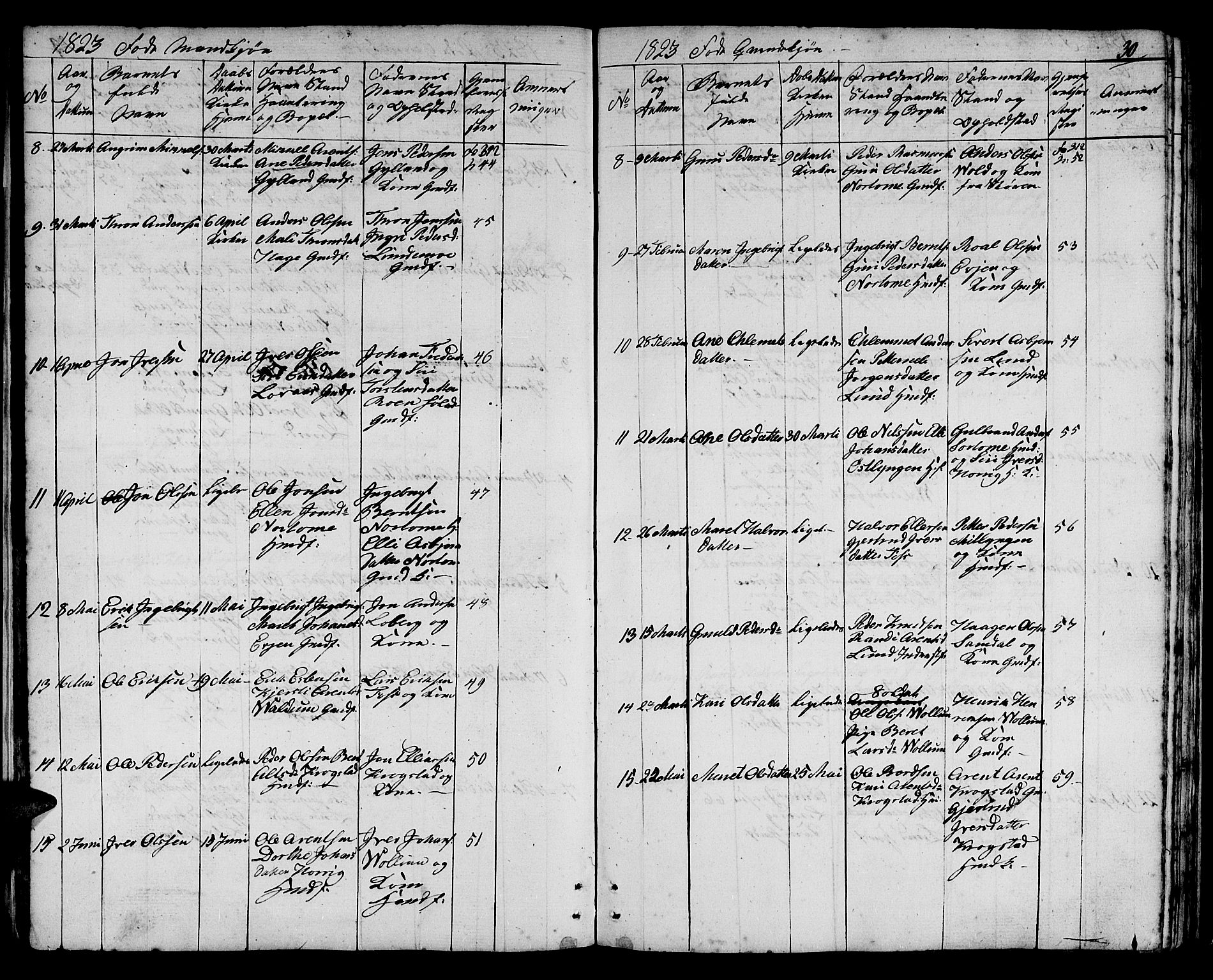 Ministerialprotokoller, klokkerbøker og fødselsregistre - Sør-Trøndelag, AV/SAT-A-1456/692/L1108: Parish register (copy) no. 692C03, 1816-1833, p. 30