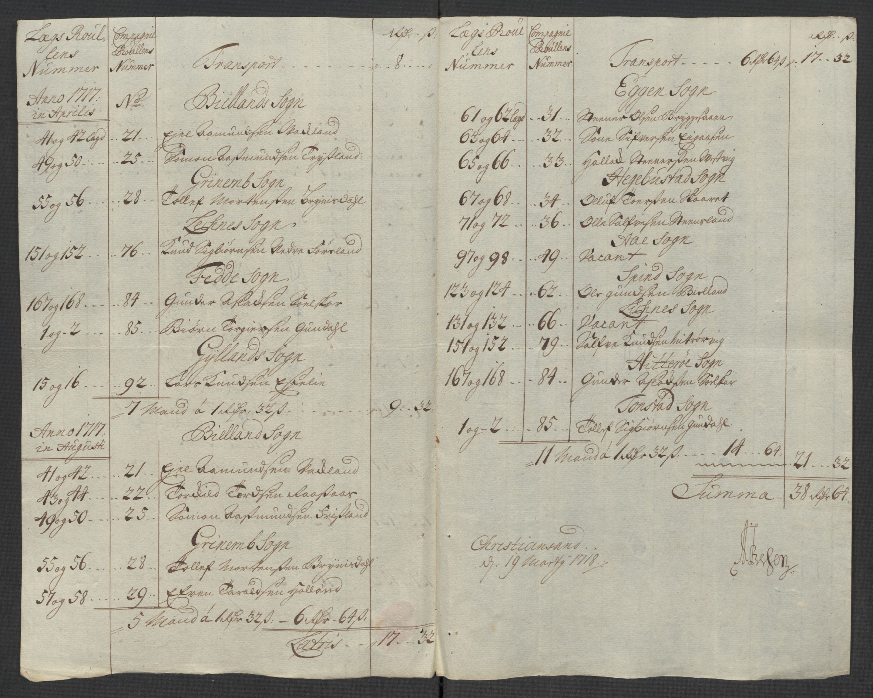 Rentekammeret inntil 1814, Reviderte regnskaper, Fogderegnskap, AV/RA-EA-4092/R43/L2563: Fogderegnskap Lista og Mandal, 1718, p. 323