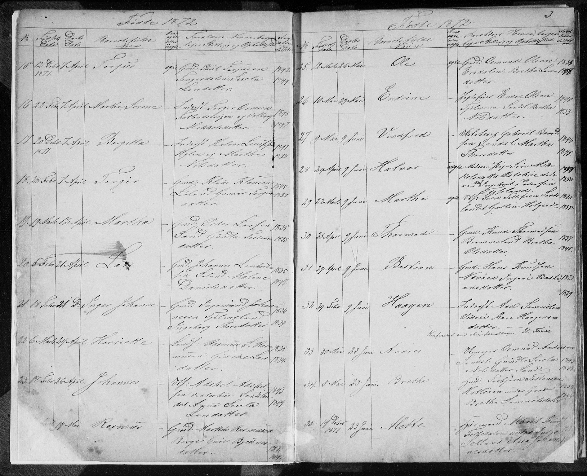 Sand sokneprestkontor, AV/SAST-A-101848/01/IV/L0003: Parish register (copy) no. B 3, 1872-1935, p. 3