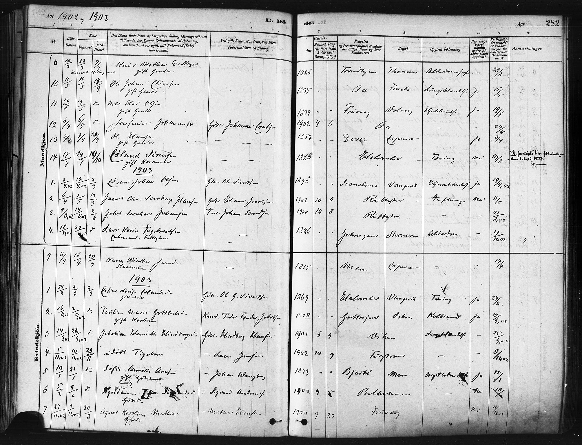 Tranøy sokneprestkontor, AV/SATØ-S-1313/I/Ia/Iaa/L0009kirke: Parish register (official) no. 9, 1878-1904, p. 282