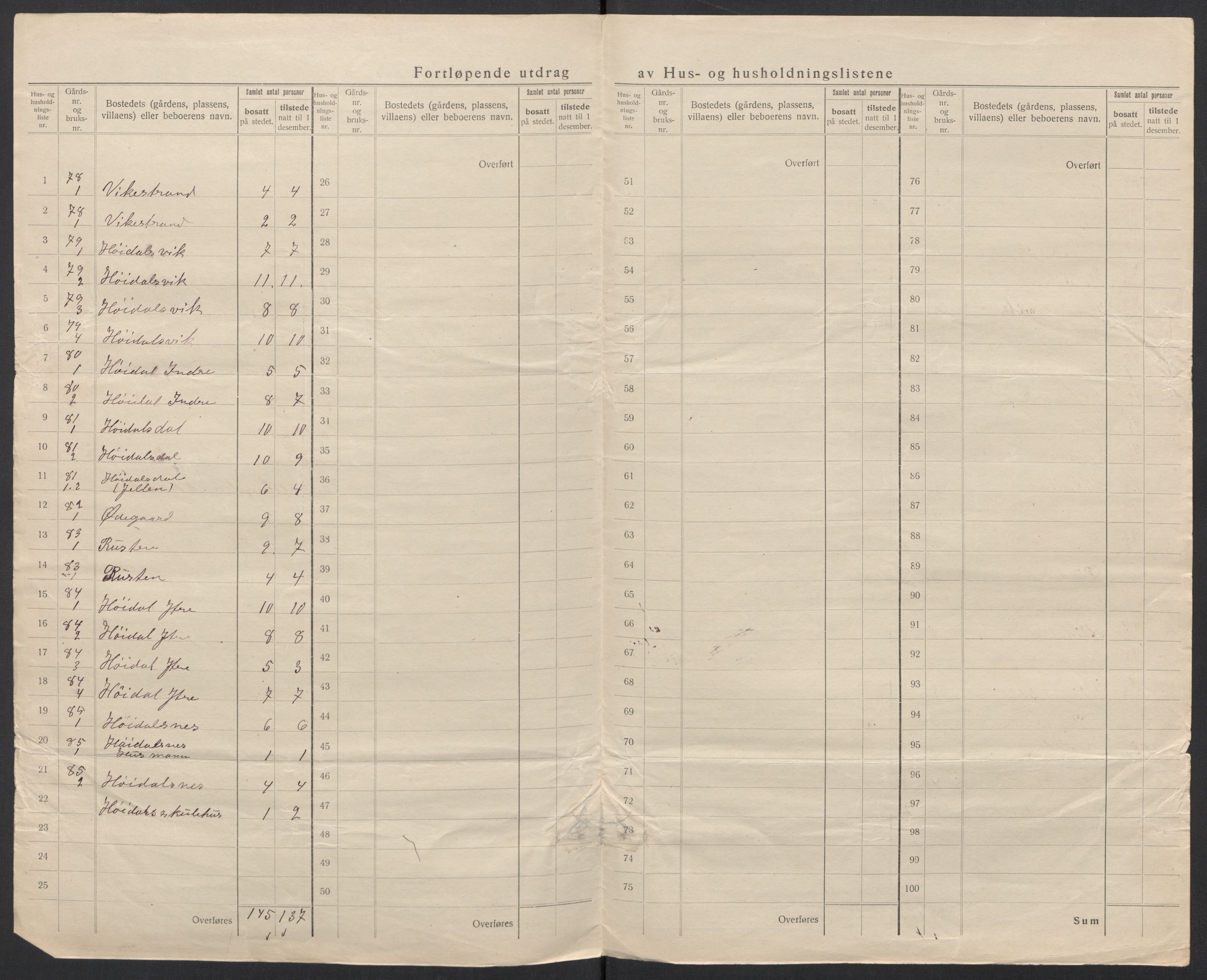 SAT, 1920 census for Volda, 1920, p. 55