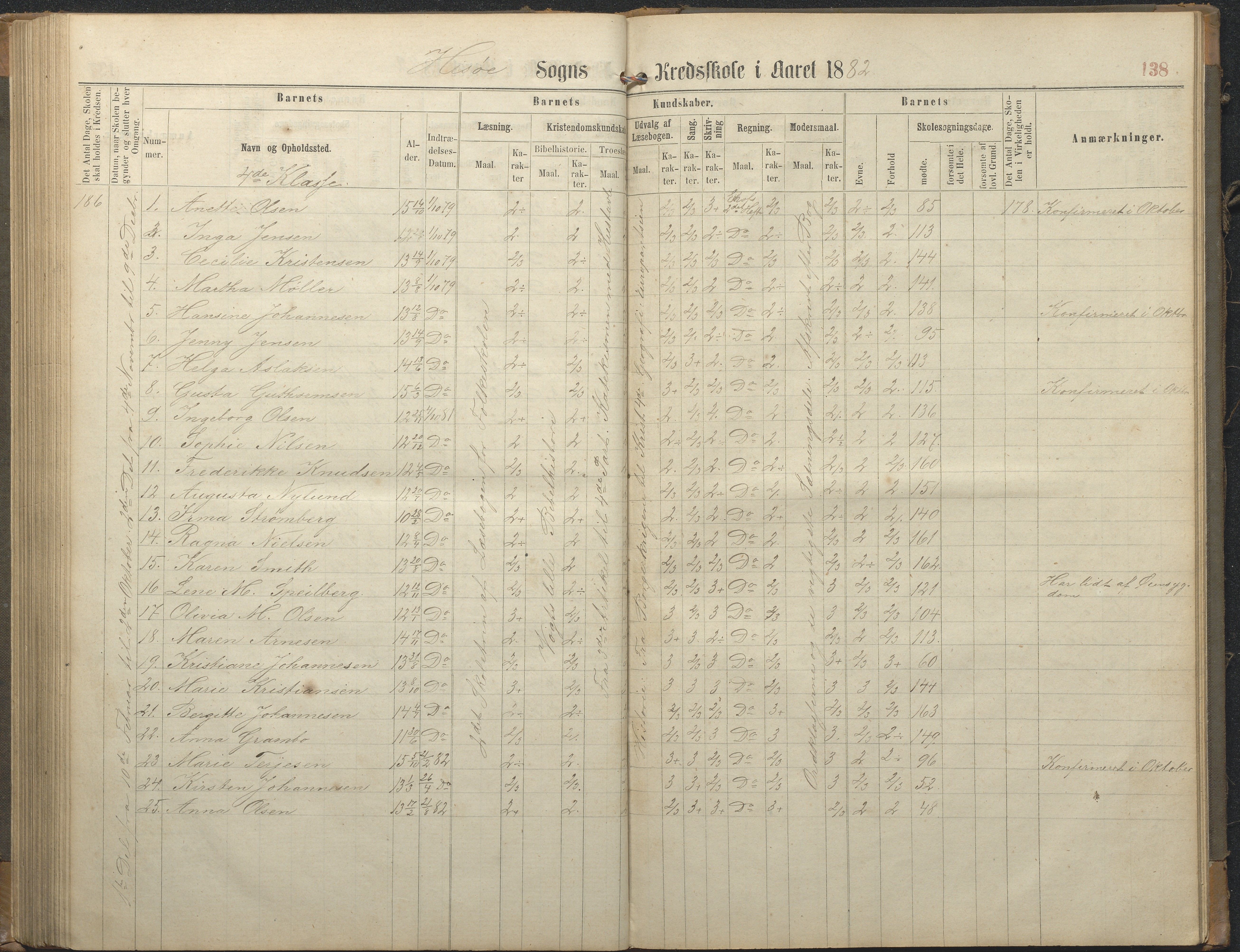 Hisøy kommune frem til 1991, AAKS/KA0922-PK/32/L0006: Skoleprotokoll, 1863-1887, p. 138