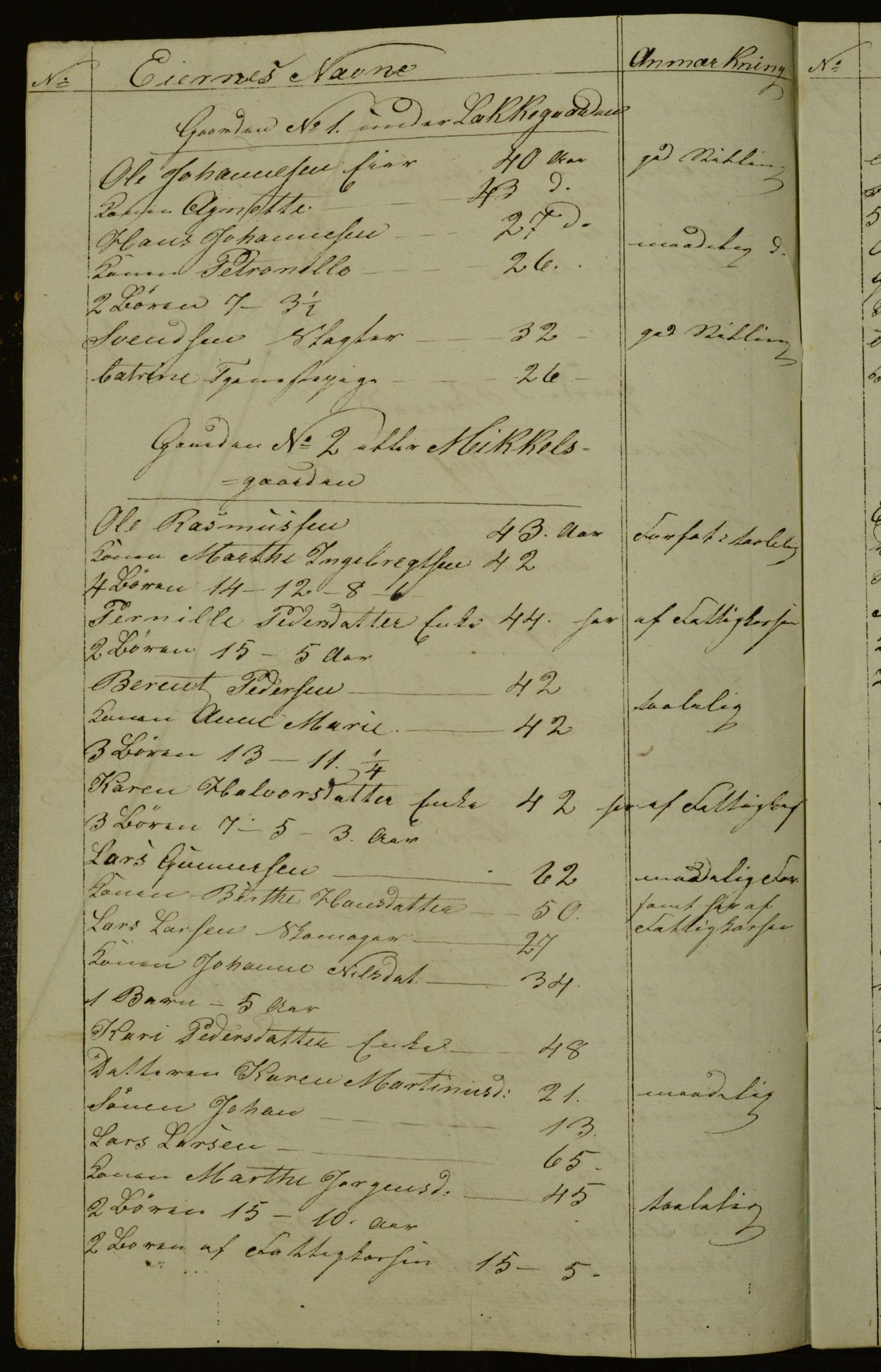 OBA, Census for Aker 1842, 1842