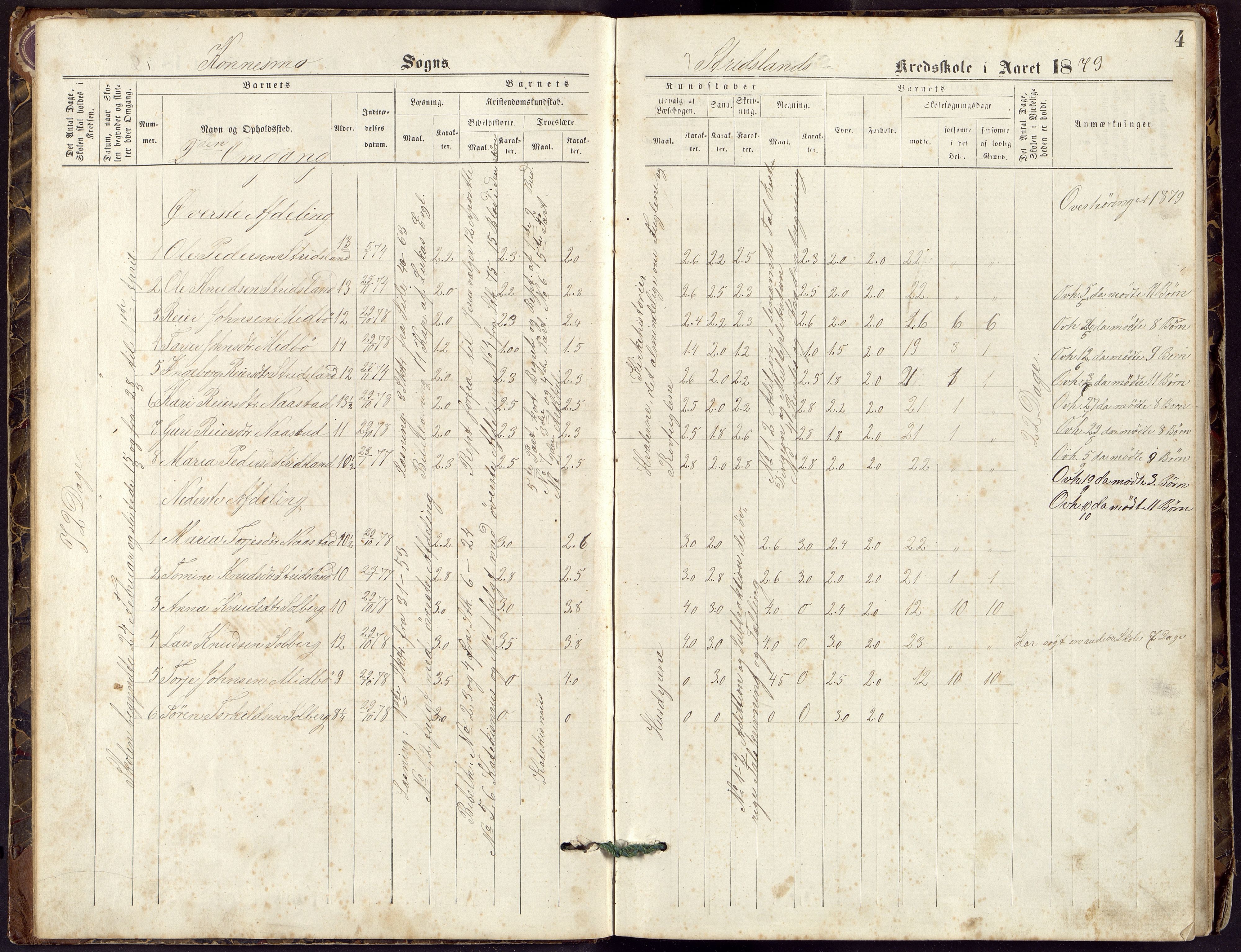 Nord-Audnedal kommune - Strisland Skole, ARKSOR/1027NA554/H/L0001: Skoleprotokoll (d), 1878-1908