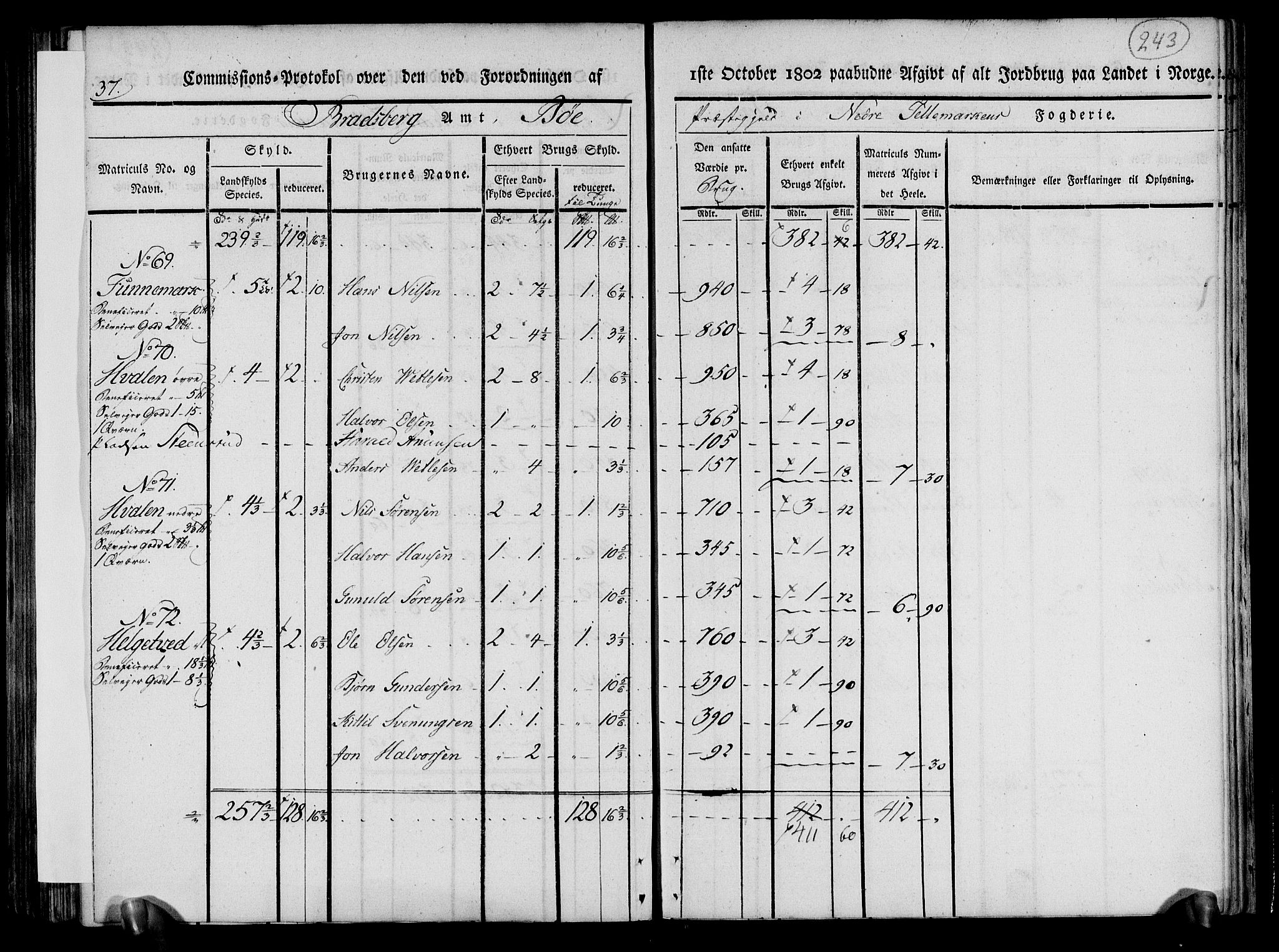 Rentekammeret inntil 1814, Realistisk ordnet avdeling, AV/RA-EA-4070/N/Ne/Nea/L0070: og 0071: Nedre Telemarken og Bamble fogderi. Kommisjonsprotokoll for Gjerpen, Solum, Holla, Bø, Sauherad og Heddal prestegjeld., 1803, p. 132