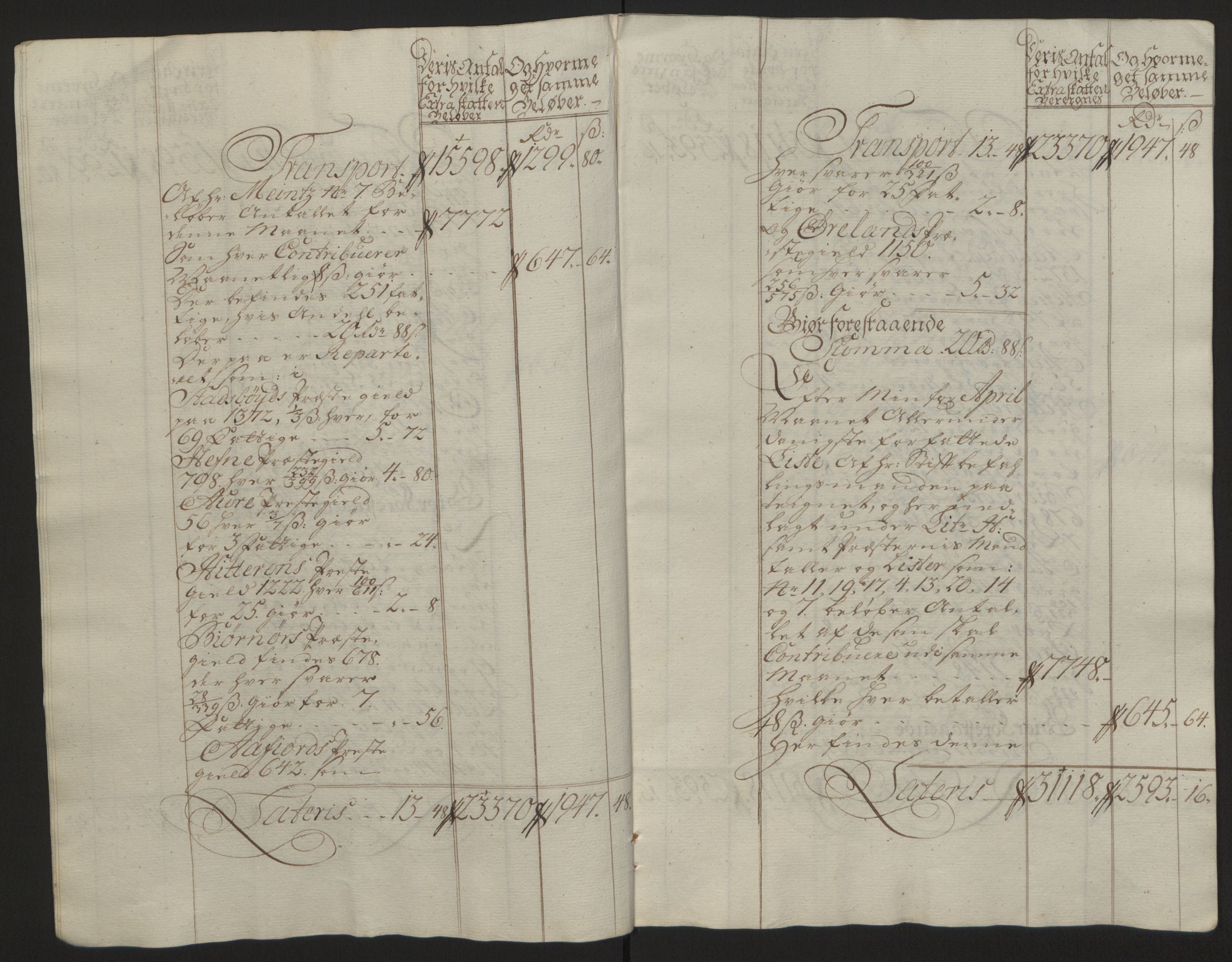 Rentekammeret inntil 1814, Reviderte regnskaper, Fogderegnskap, AV/RA-EA-4092/R57/L3930: Ekstraskatten Fosen, 1762-1763, p. 295