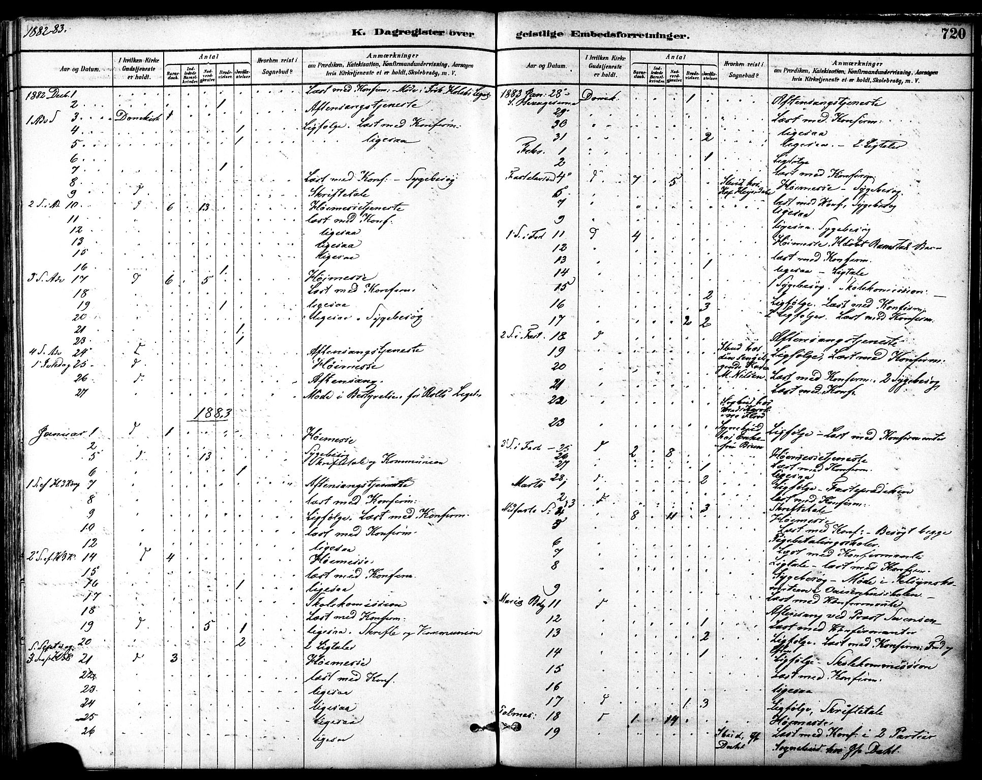 Ministerialprotokoller, klokkerbøker og fødselsregistre - Sør-Trøndelag, SAT/A-1456/601/L0058: Parish register (official) no. 601A26, 1877-1891, p. 720