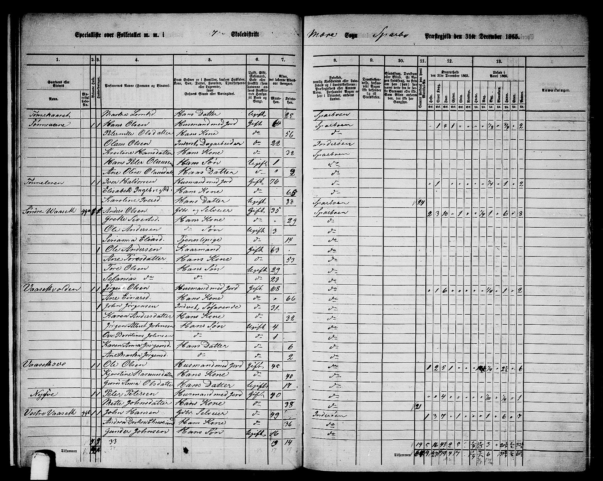 RA, 1865 census for Sparbu, 1865, p. 14