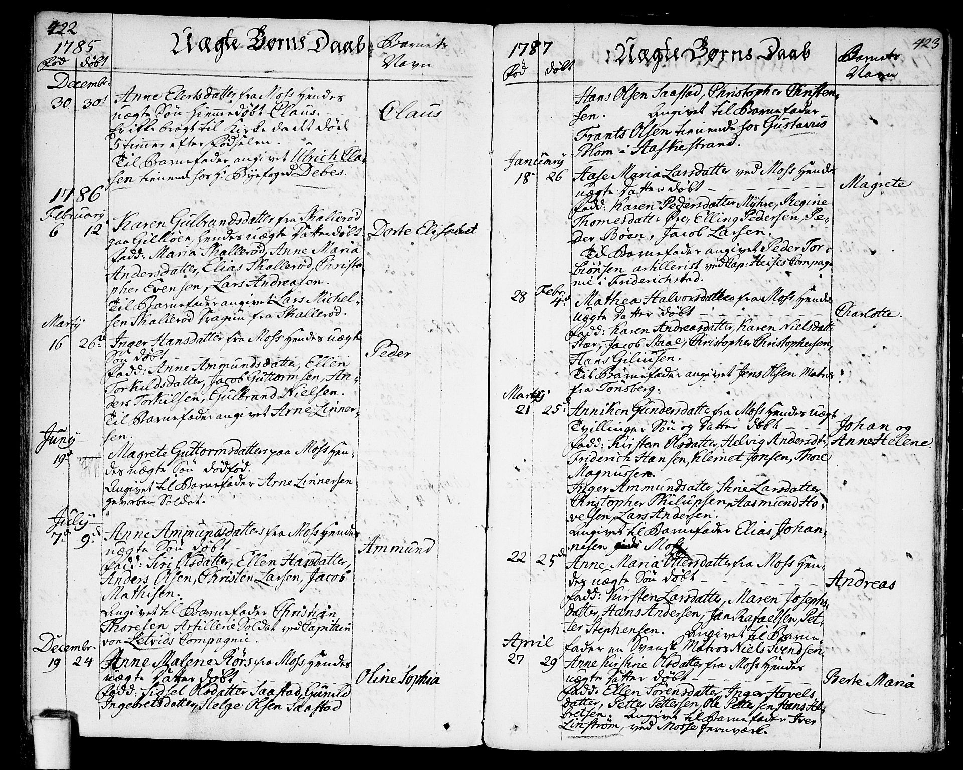 Moss prestekontor Kirkebøker, AV/SAO-A-2003/F/Fa/L0004: Parish register (official) no. I 4, 1784-1808, p. 422-423