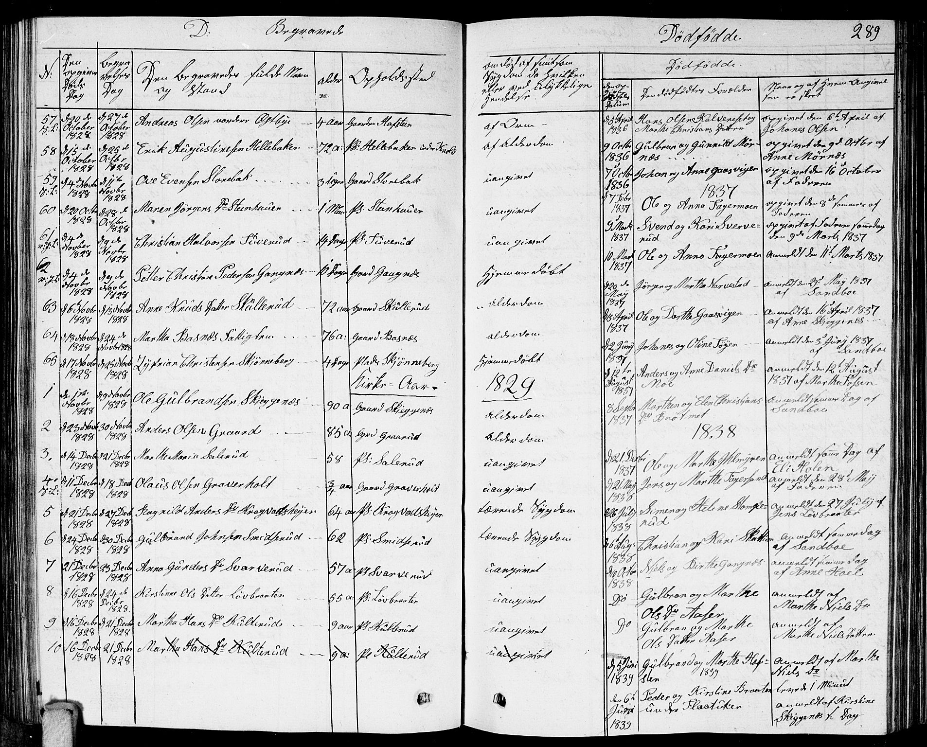 Høland prestekontor Kirkebøker, SAO/A-10346a/G/Ga/L0002: Parish register (copy) no. I 2, 1827-1845, p. 289