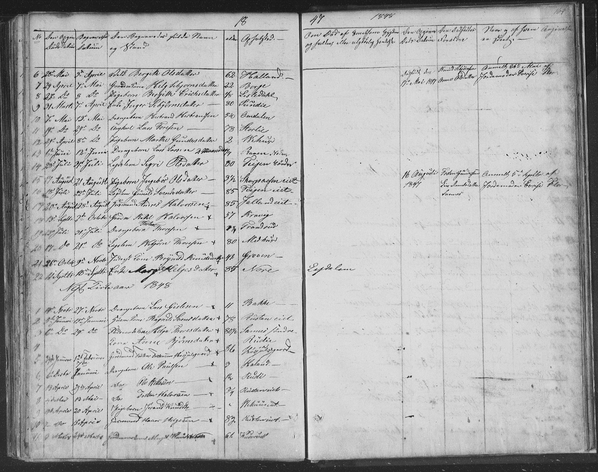 Nore kirkebøker, AV/SAKO-A-238/F/Fa/L0001: Parish register (official) no. I 1, 1836-1855, p. 164