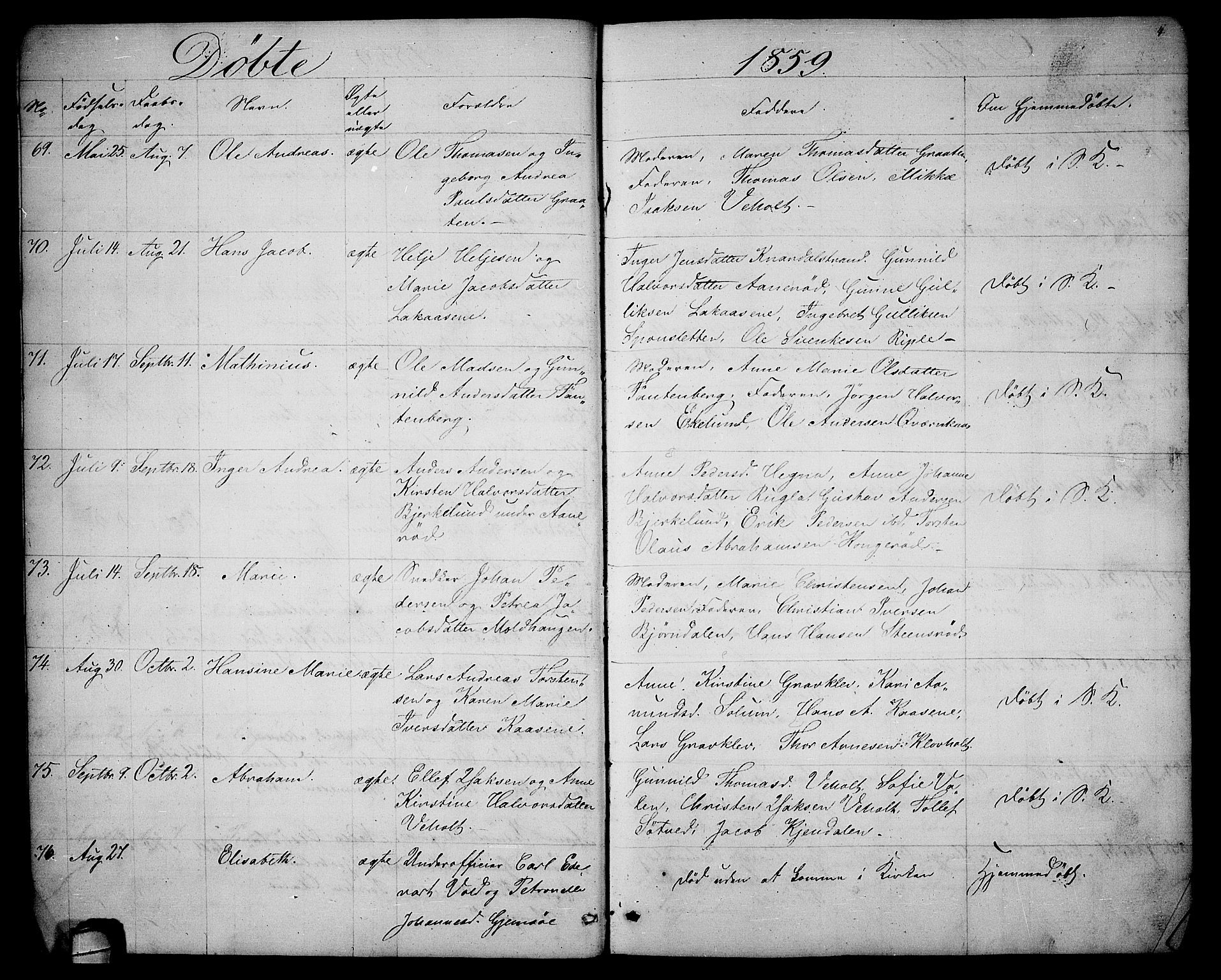 Solum kirkebøker, SAKO/A-306/G/Ga/L0004: Parish register (copy) no. I 4, 1859-1876, p. 4