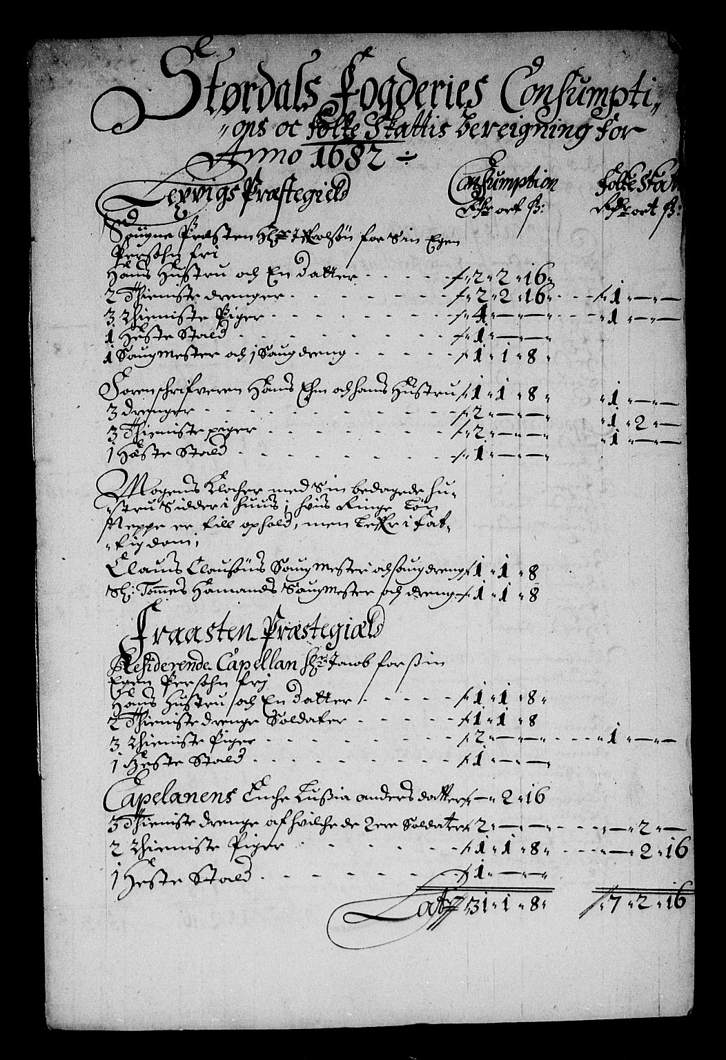 Rentekammeret inntil 1814, Reviderte regnskaper, Stiftamtstueregnskaper, Trondheim stiftamt og Nordland amt, AV/RA-EA-6044/R/Rg/L0066: Trondheim stiftamt og Nordland amt, 1682