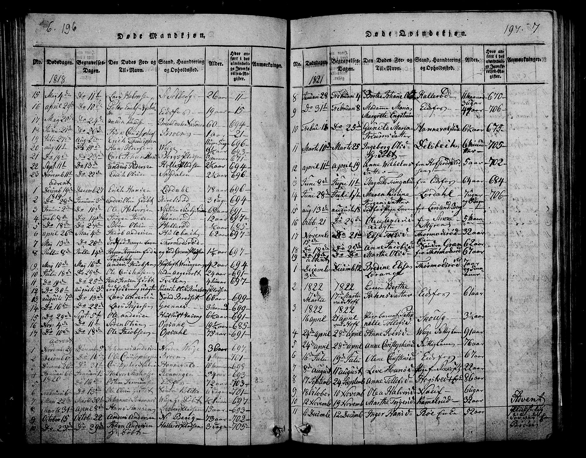 Hof kirkebøker, AV/SAKO-A-64/G/Ga/L0001: Parish register (copy) no. I 1, 1814-1844, p. 196-197