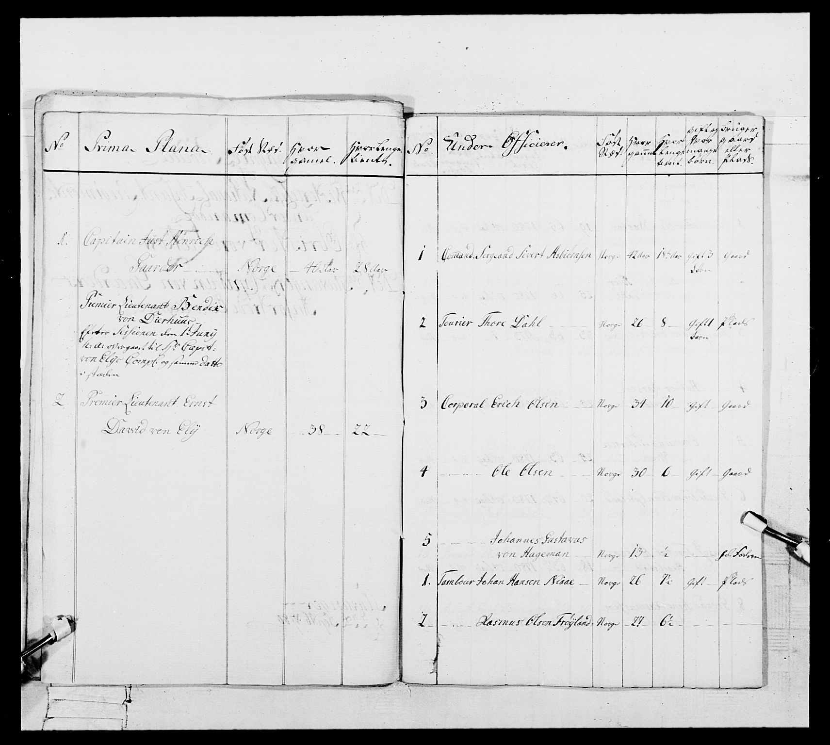 Generalitets- og kommissariatskollegiet, Det kongelige norske kommissariatskollegium, AV/RA-EA-5420/E/Eh/L0106: 2. Vesterlenske nasjonale infanteriregiment, 1774-1780, p. 265